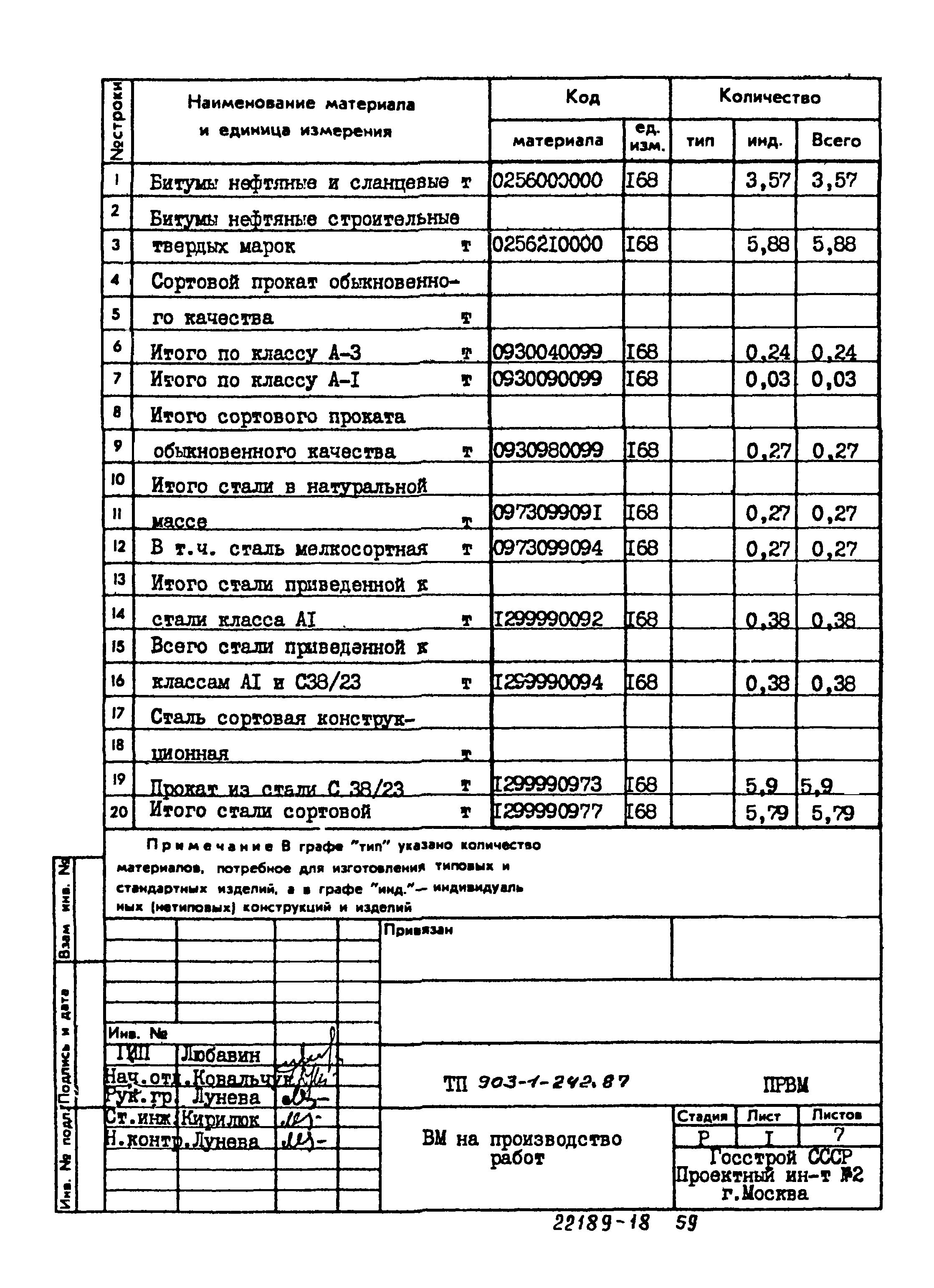 Типовой проект 903-1-242.87