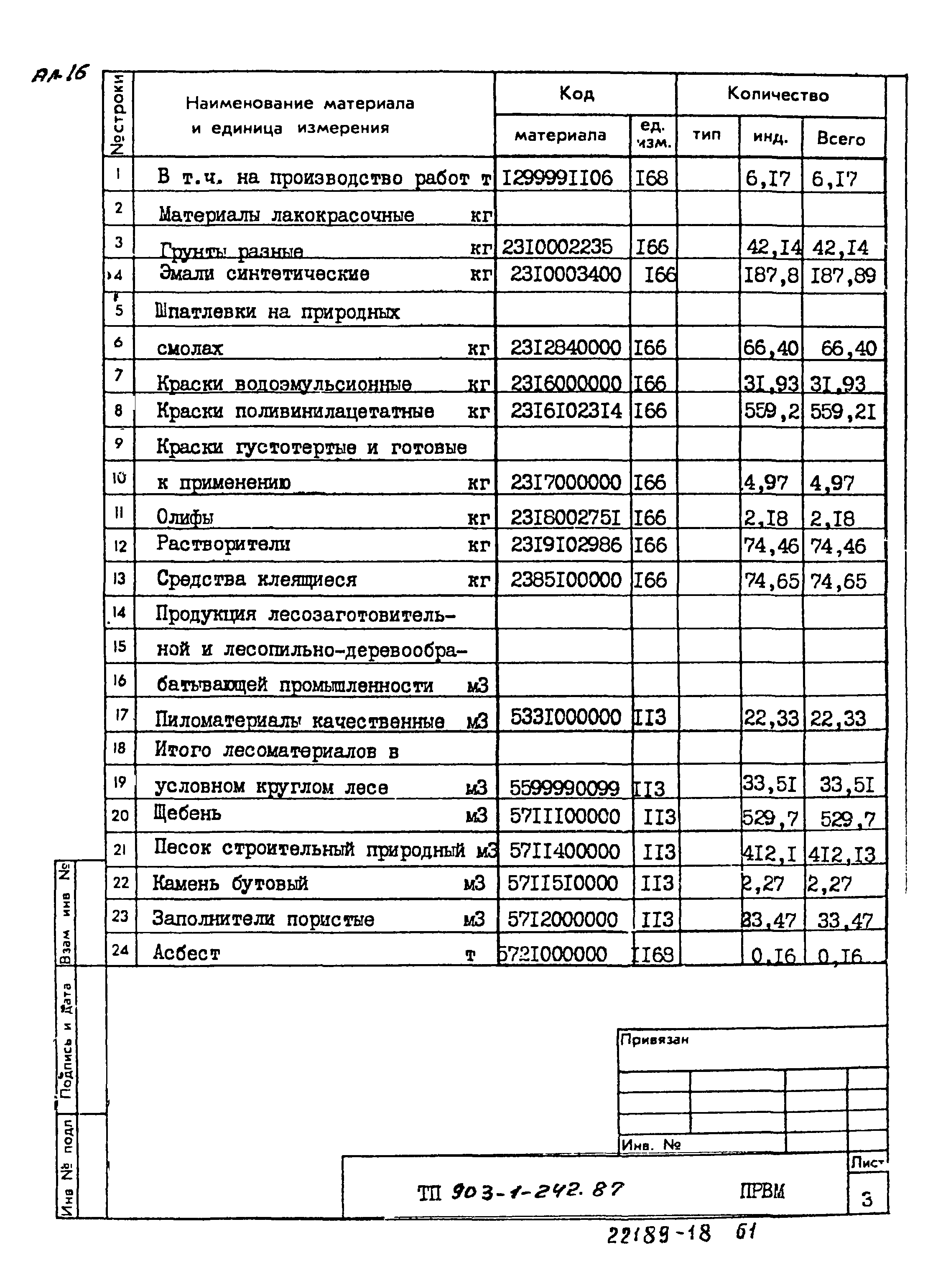 Типовой проект 903-1-242.87