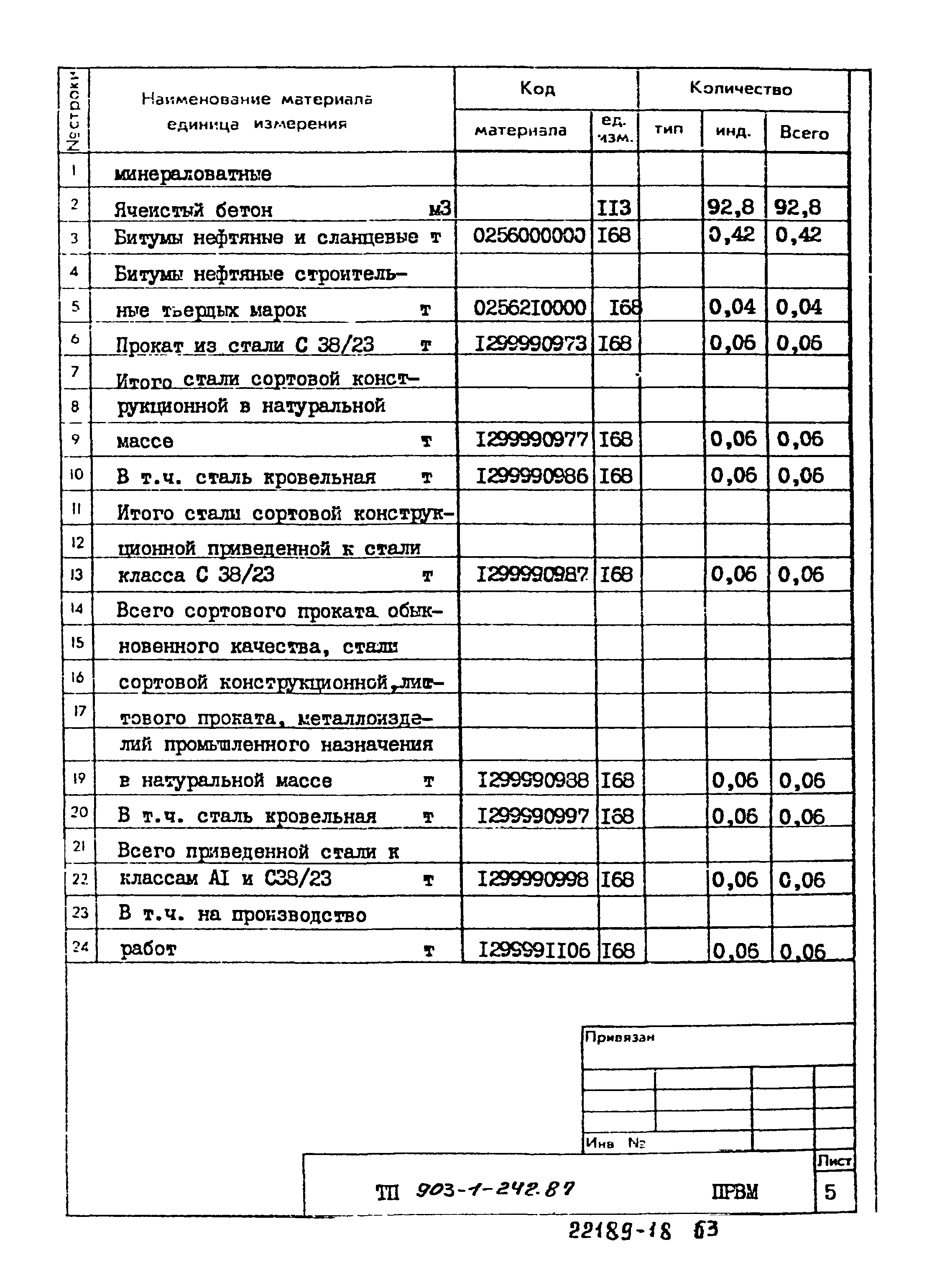 Типовой проект 903-1-242.87