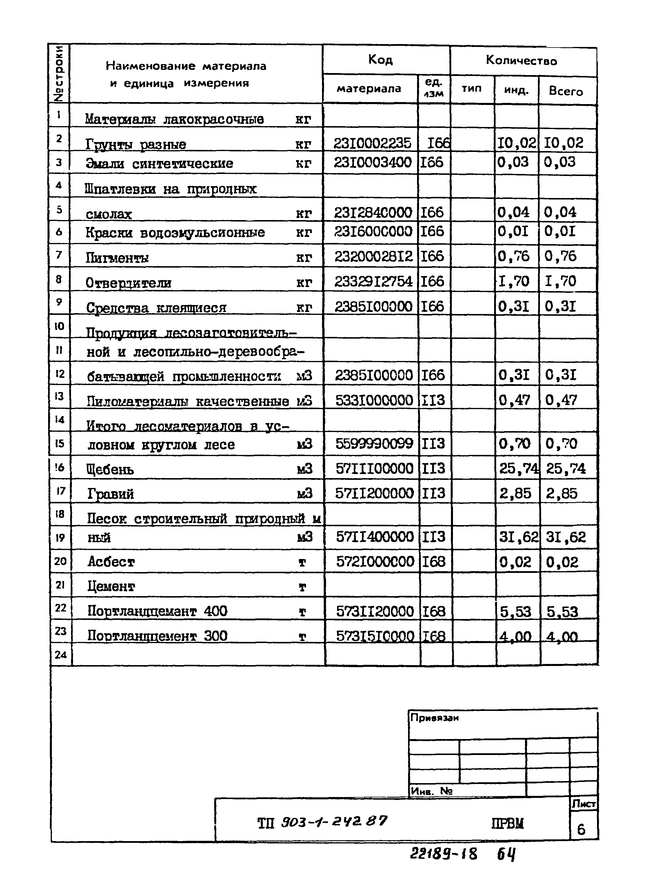 Типовой проект 903-1-242.87