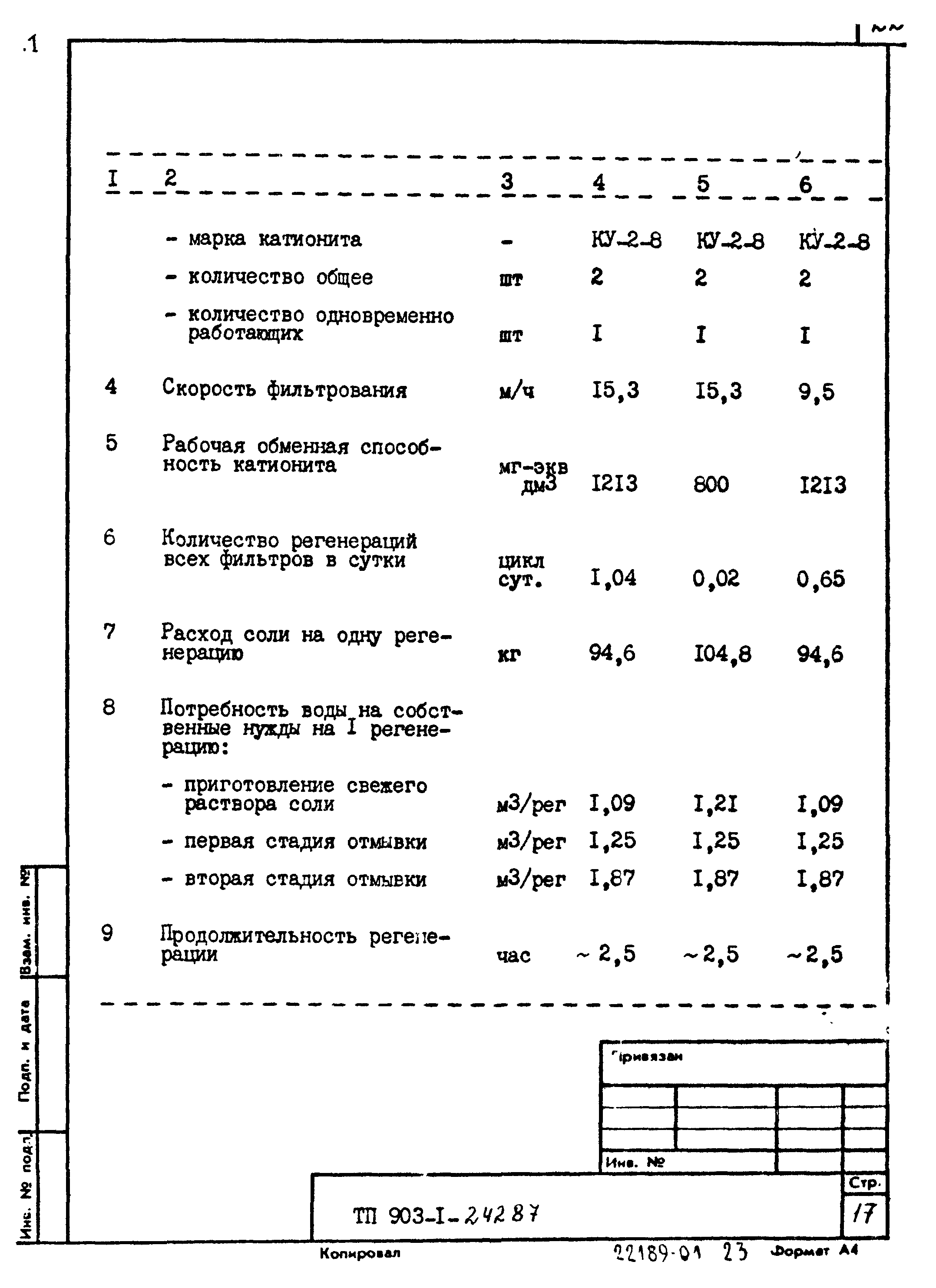 Типовой проект 903-1-242.87