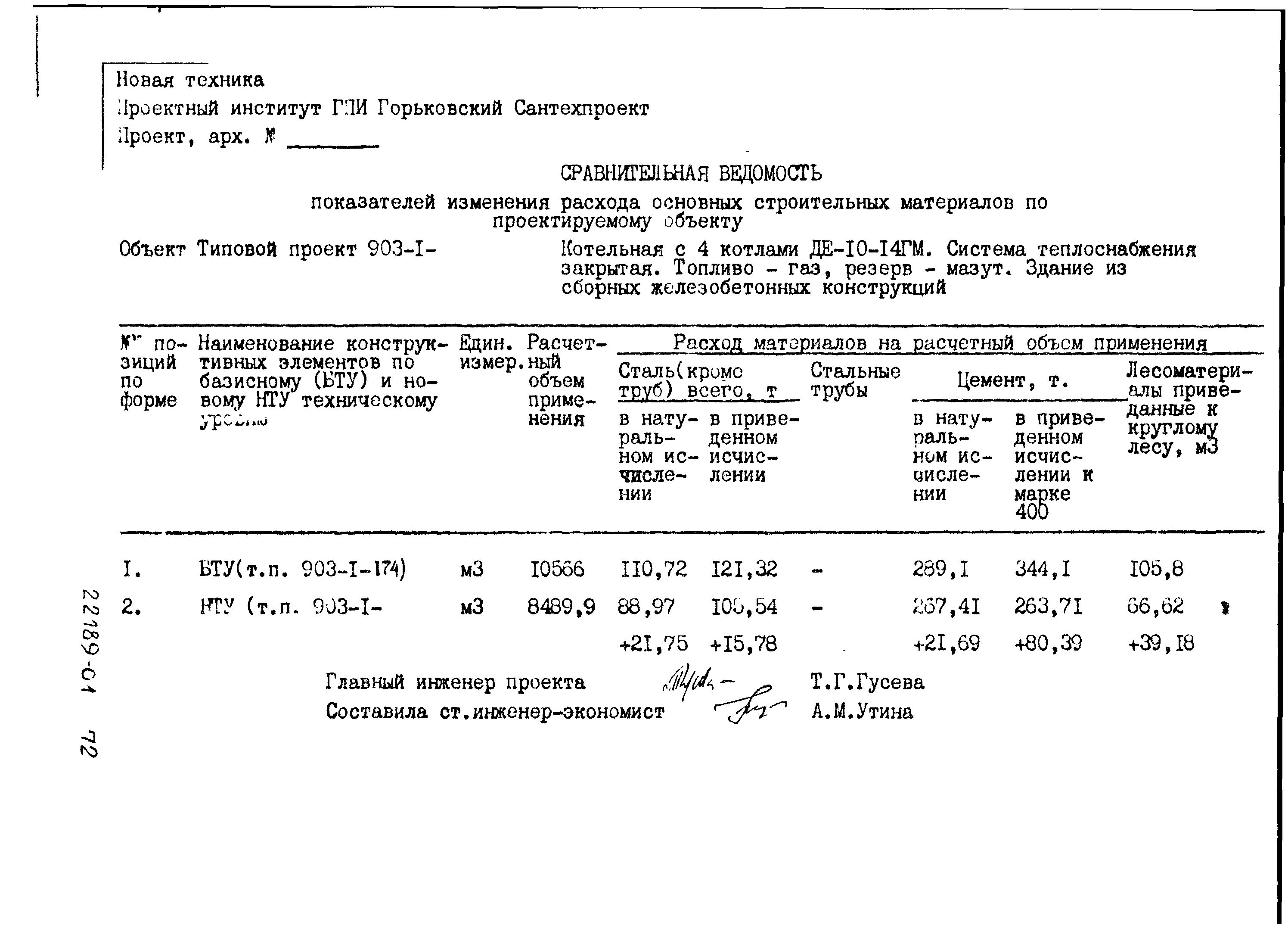 Типовой проект 903-1-242.87