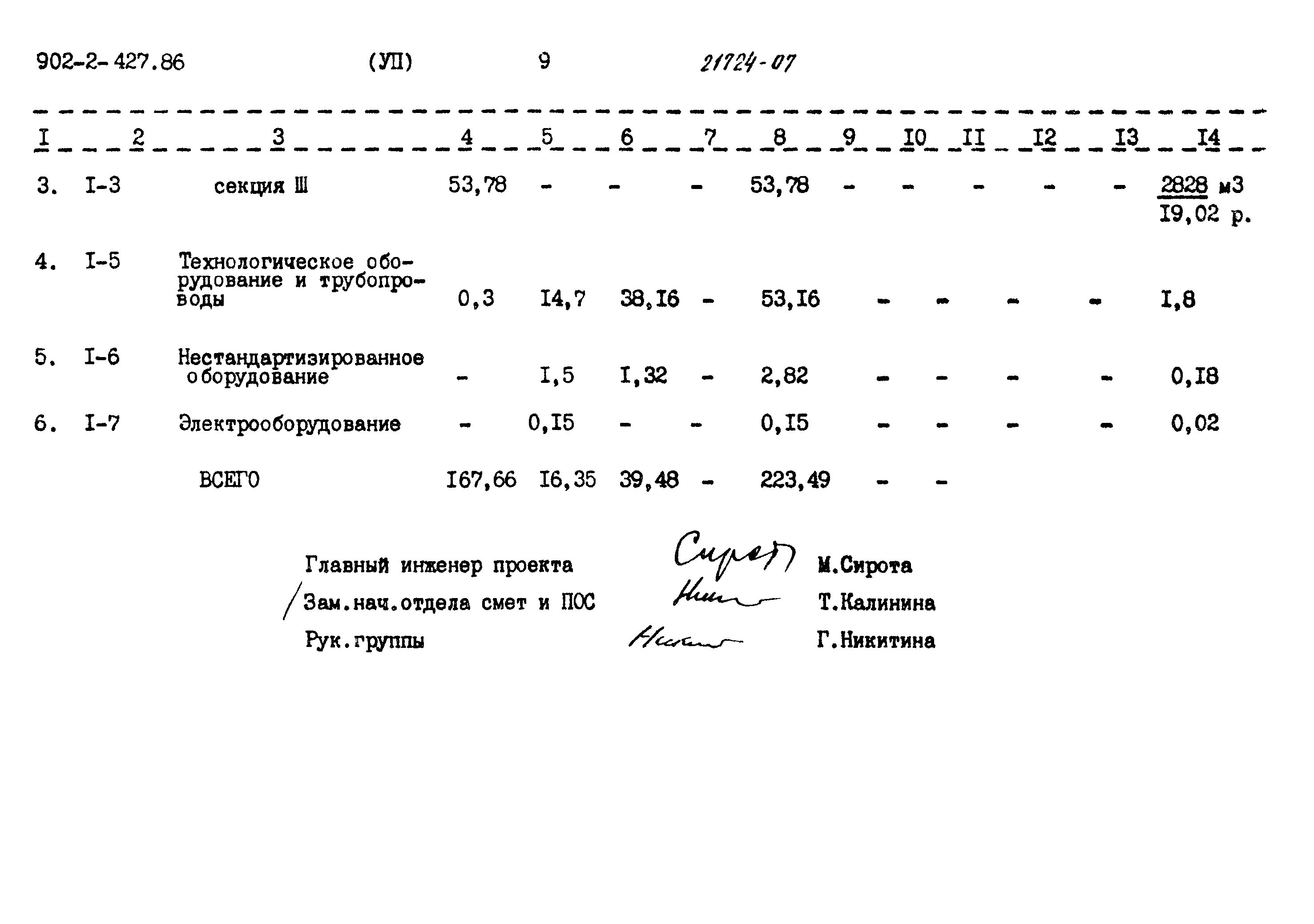 Типовой проект 902-2-427.86