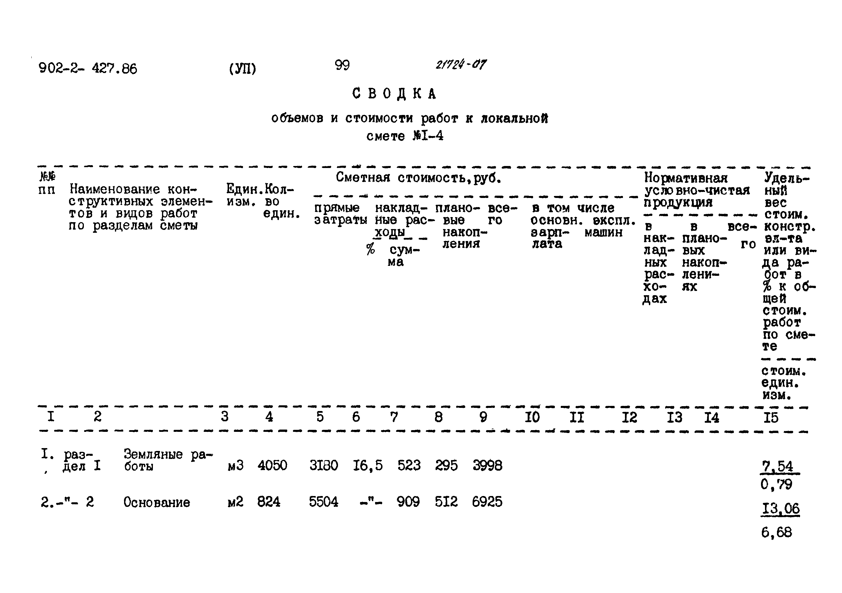 Типовой проект 902-2-427.86