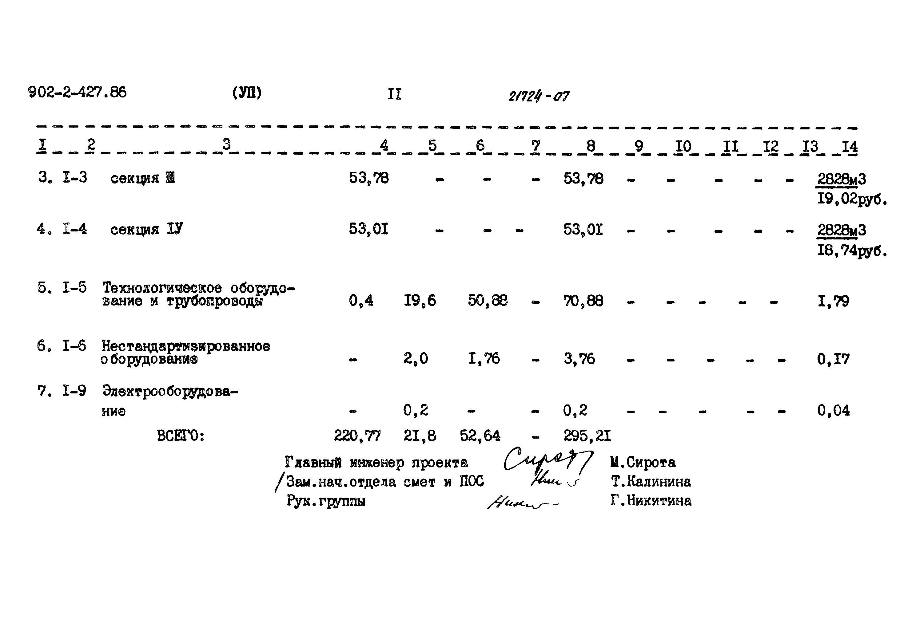 Типовой проект 902-2-427.86