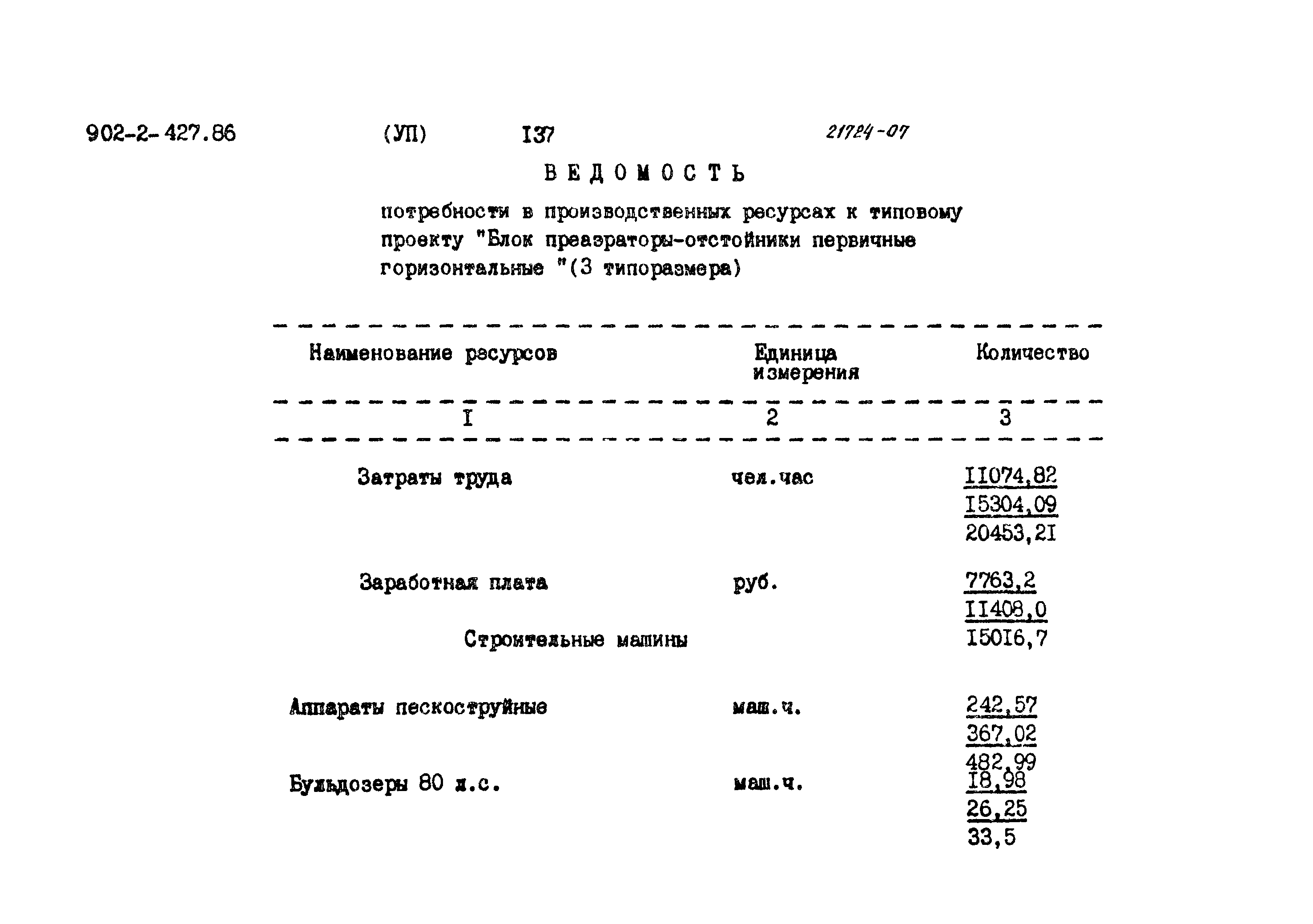 Типовой проект 902-2-427.86