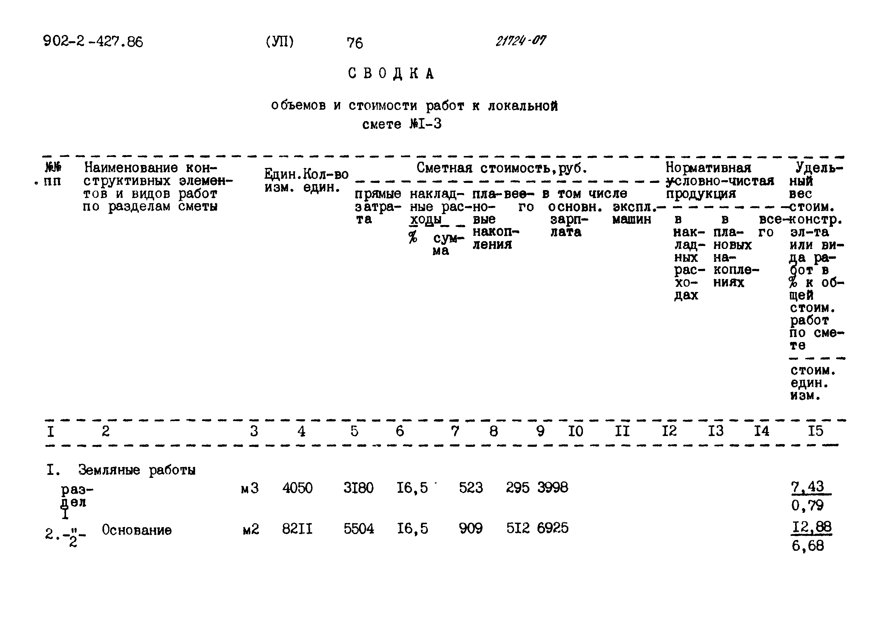 Типовой проект 902-2-427.86