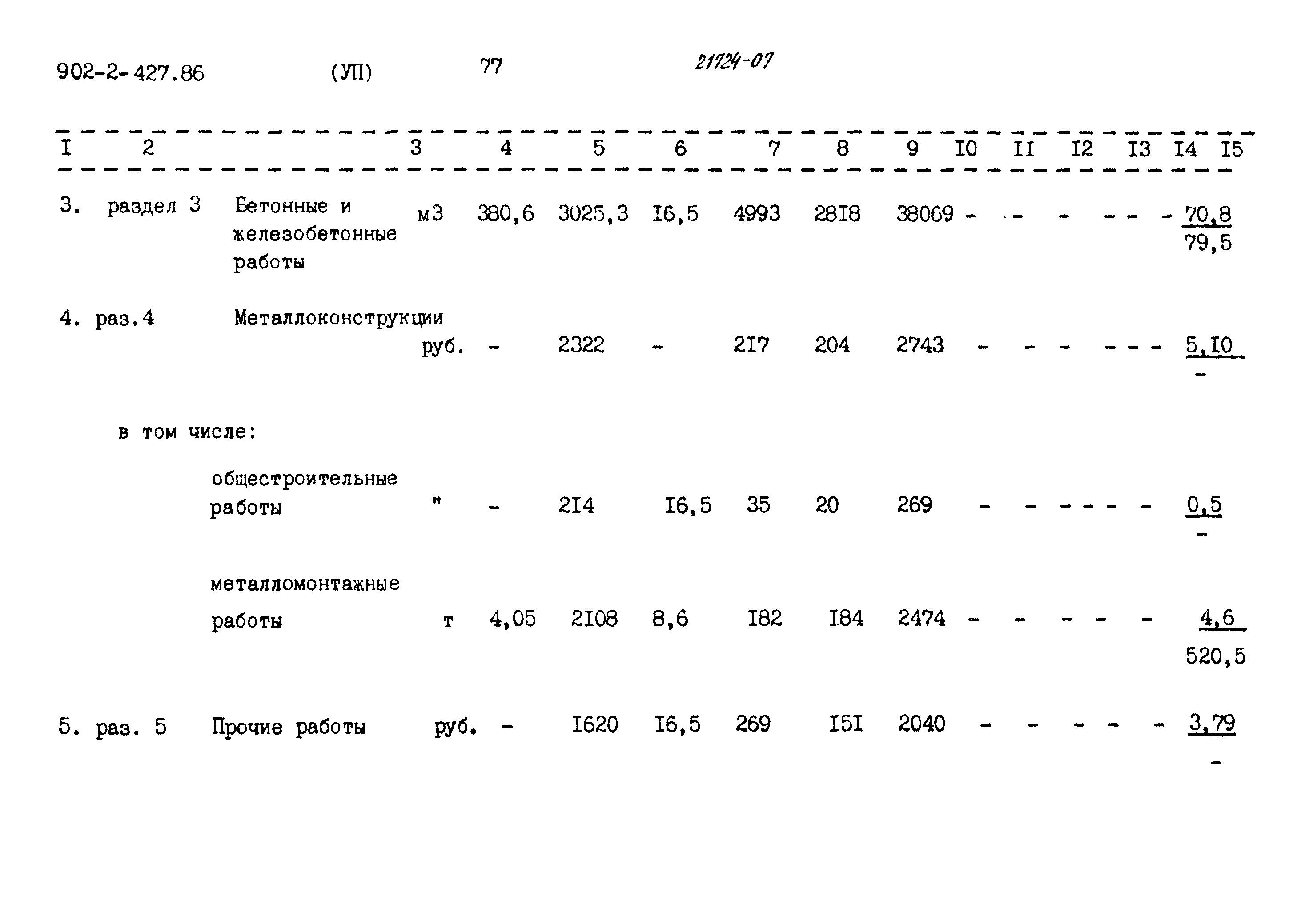 Типовой проект 902-2-427.86