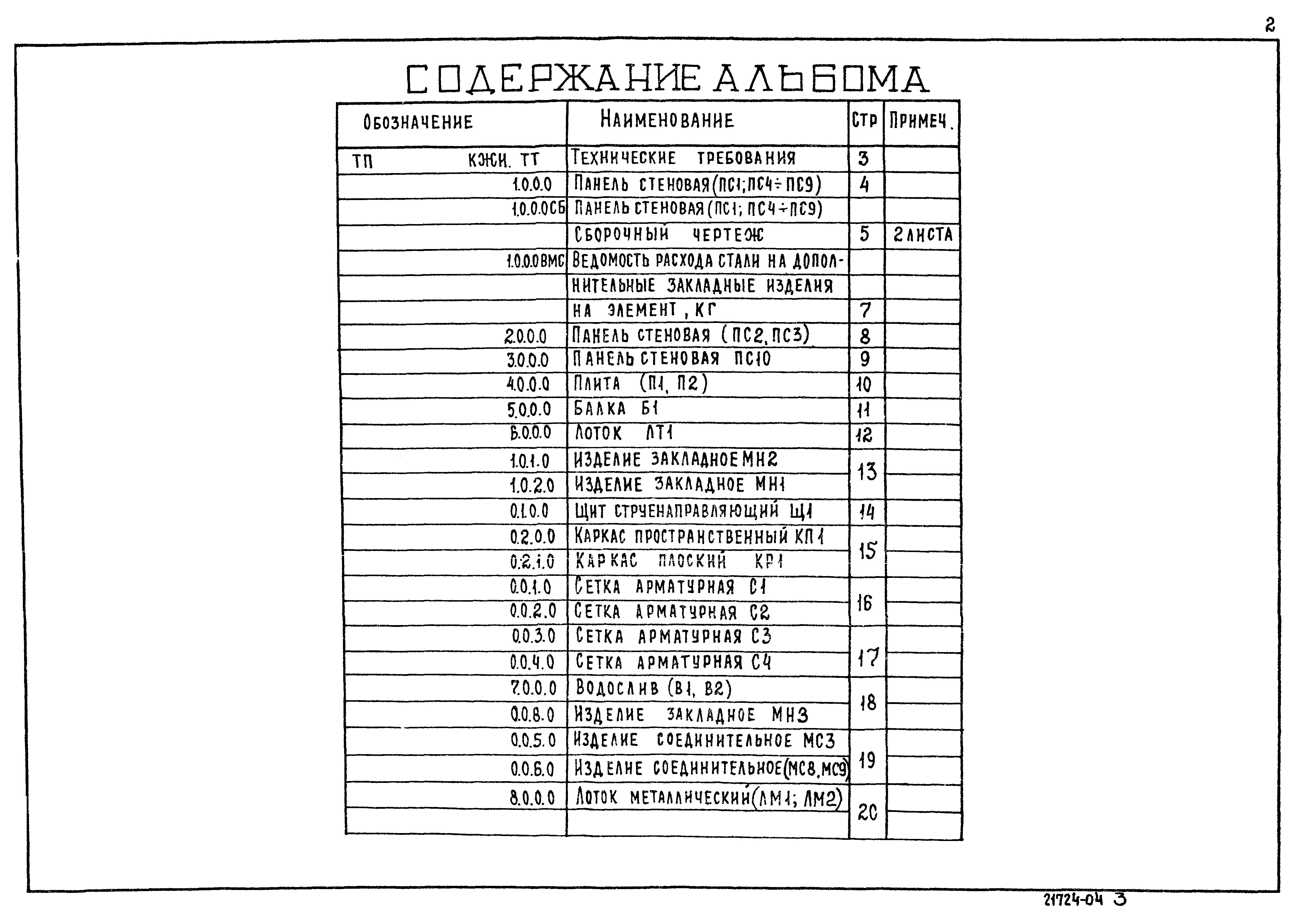 Типовой проект 902-2-427.86