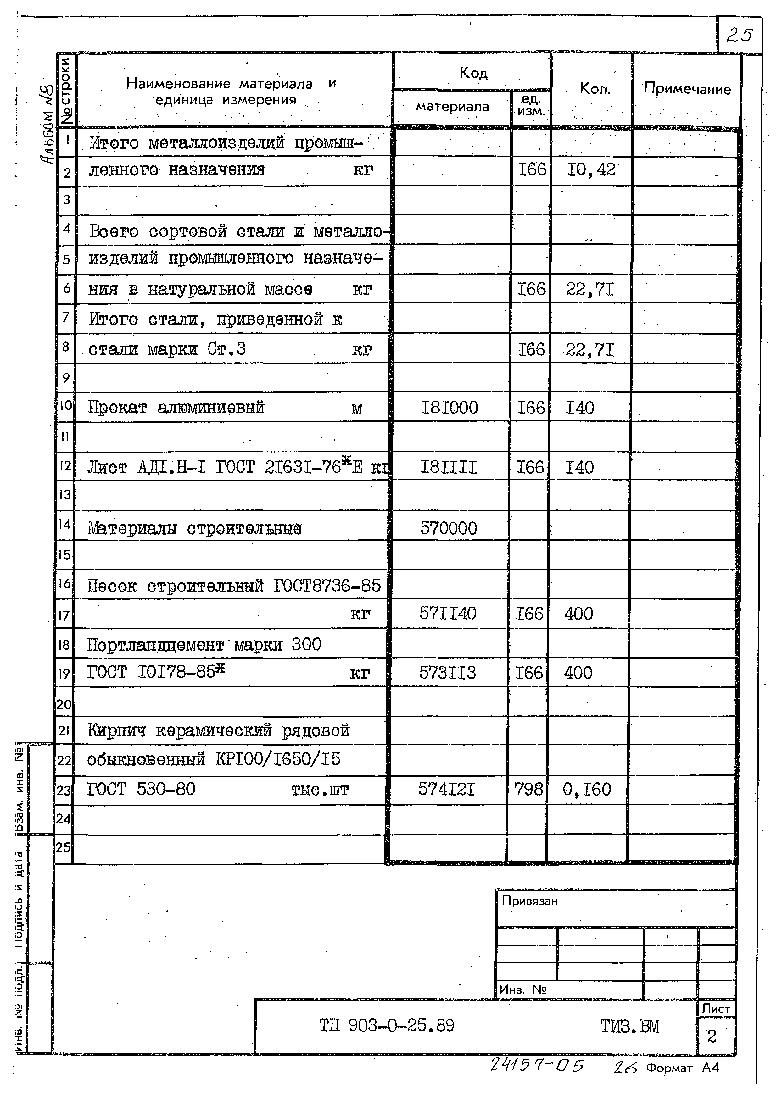 Типовой проект 903-9-25.89