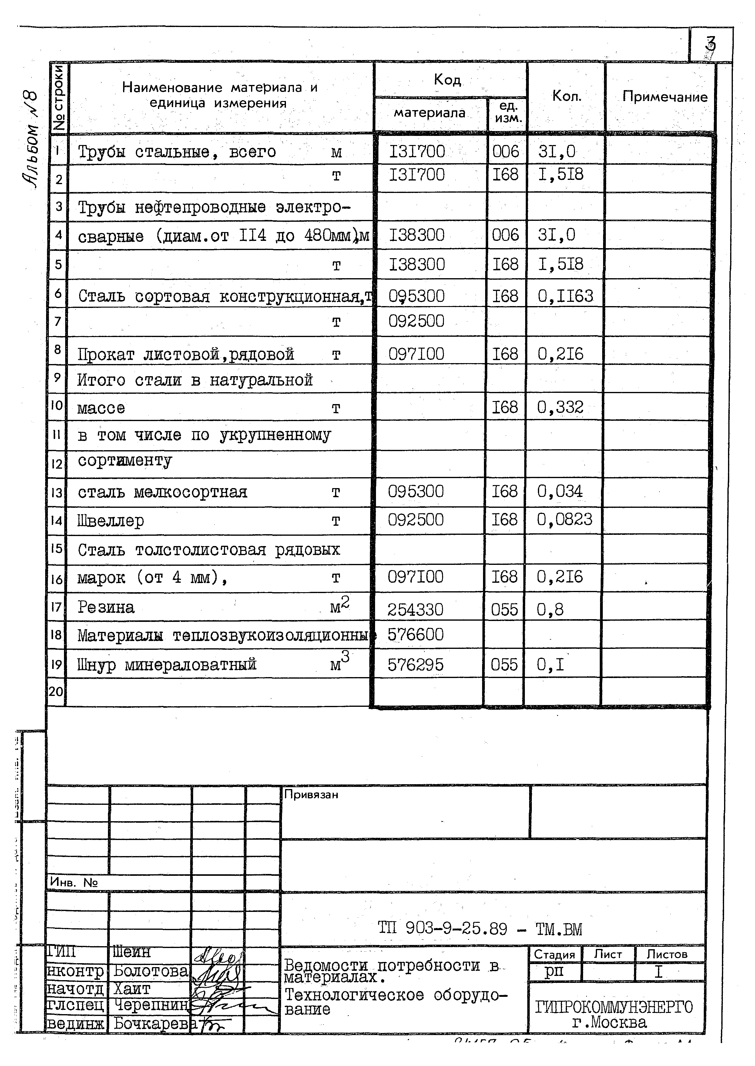 Типовой проект 903-9-25.89