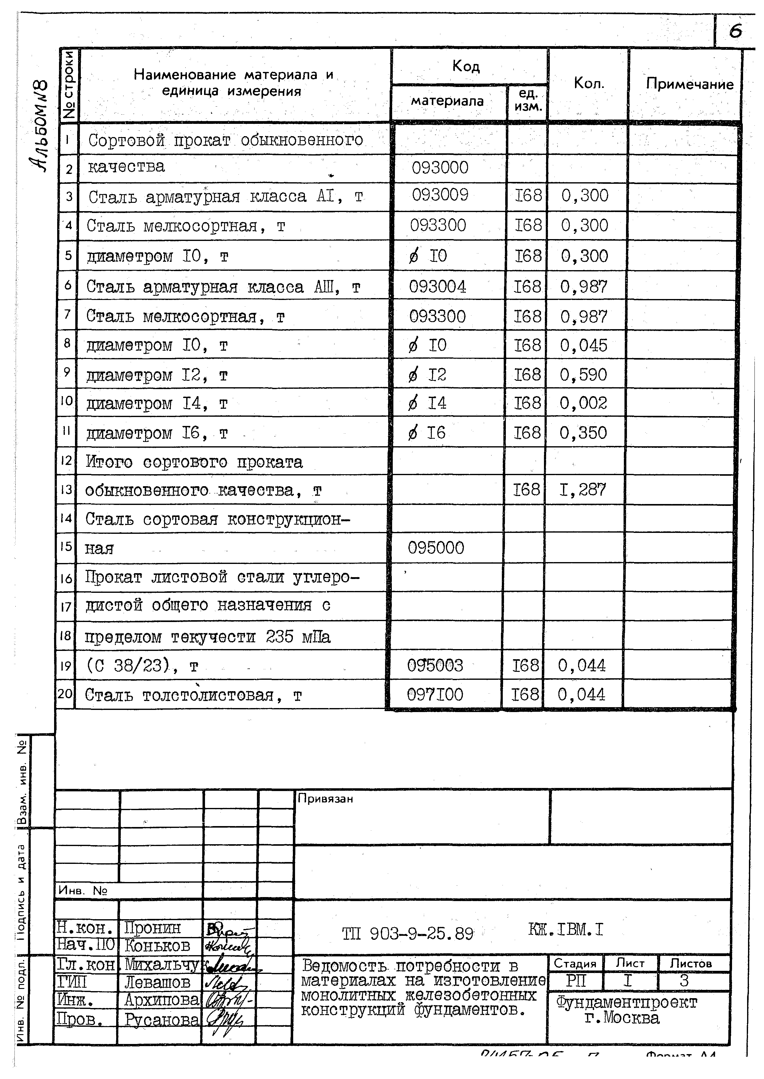 Типовой проект 903-9-25.89