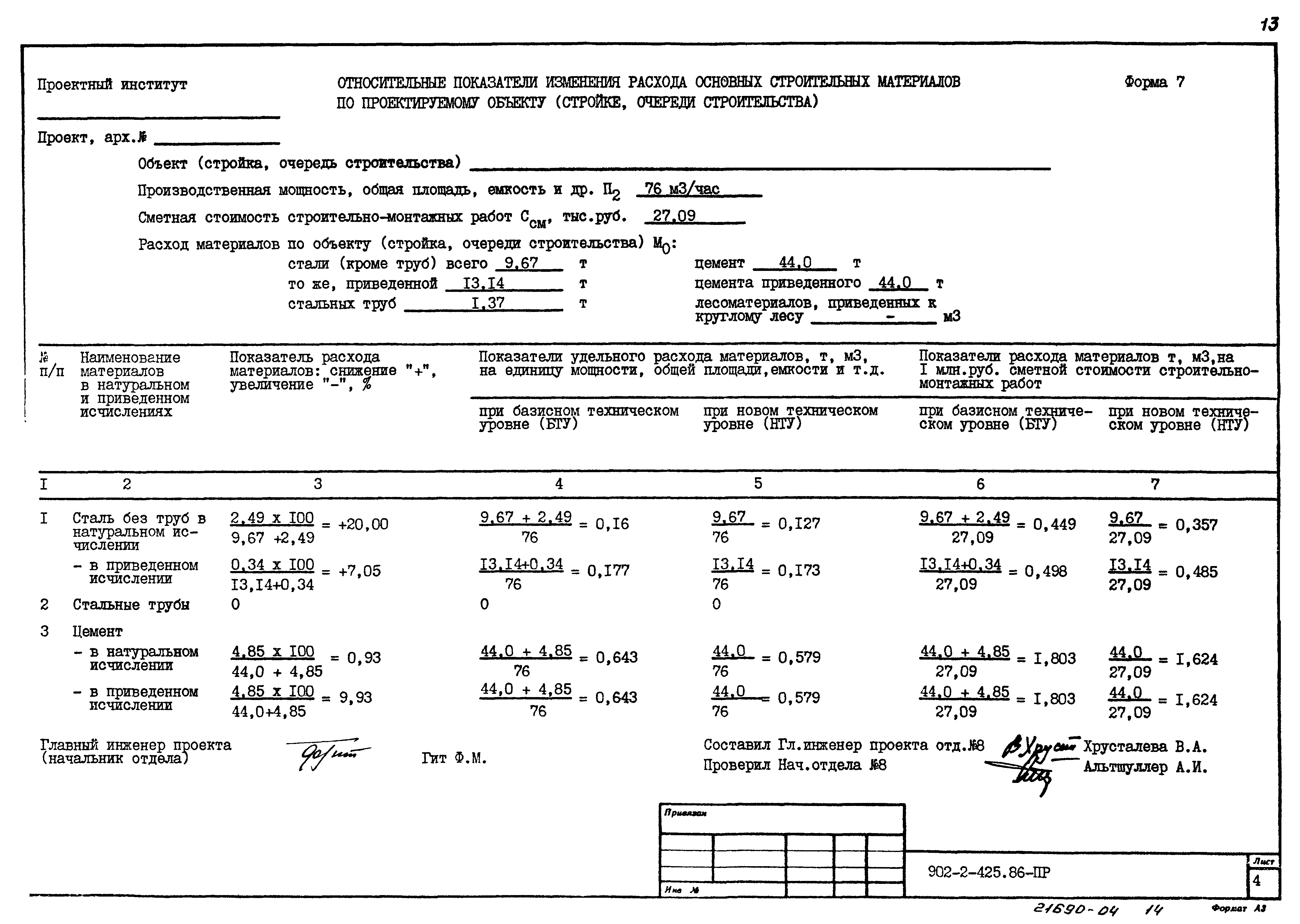 Типовой проект 902-2-425.86