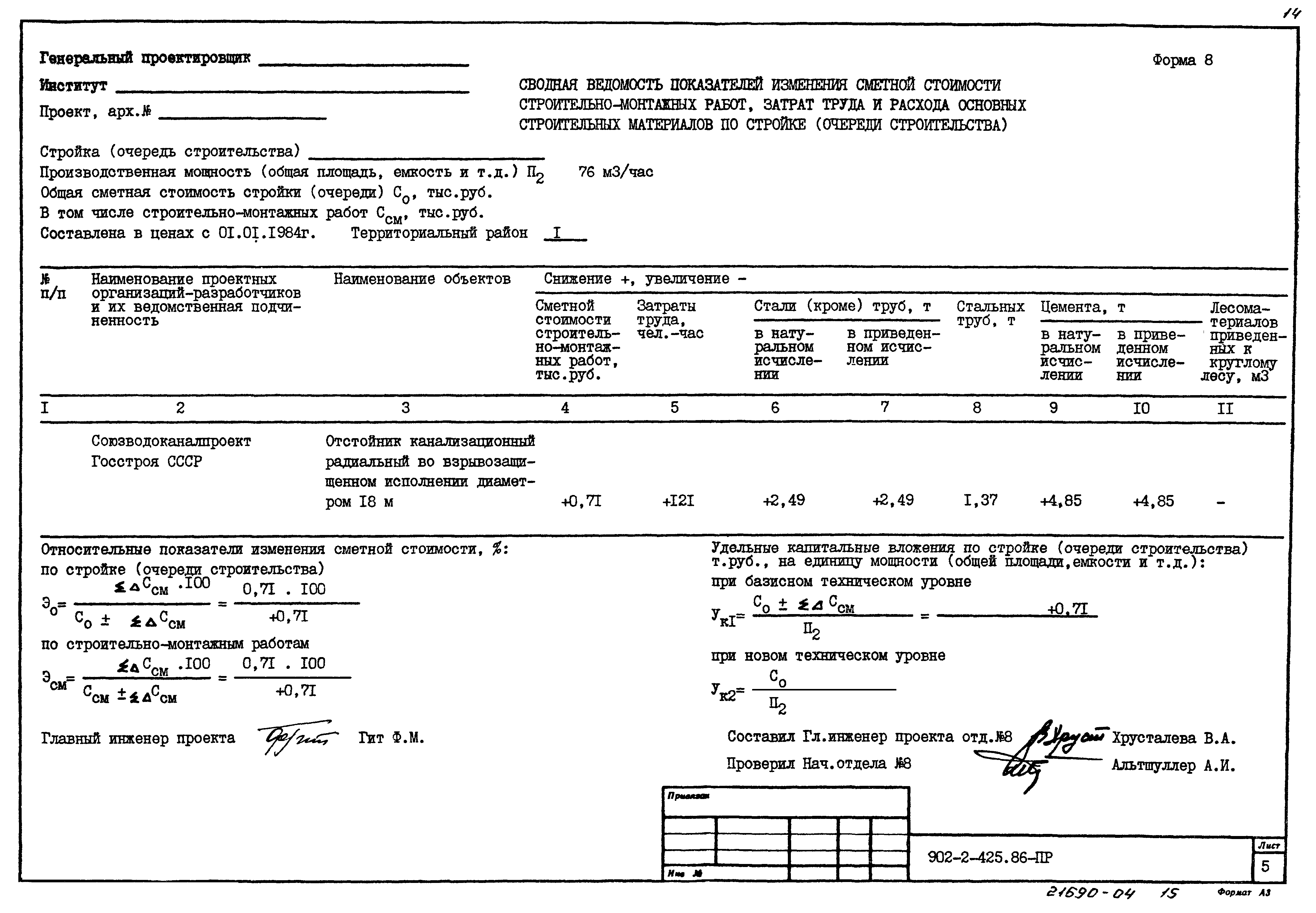 Типовой проект 902-2-425.86