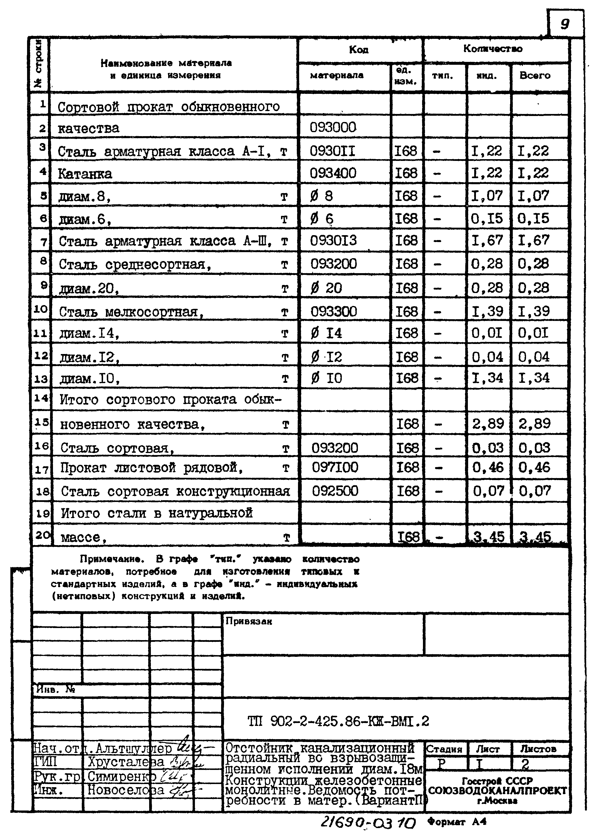 Типовой проект 902-2-425.86