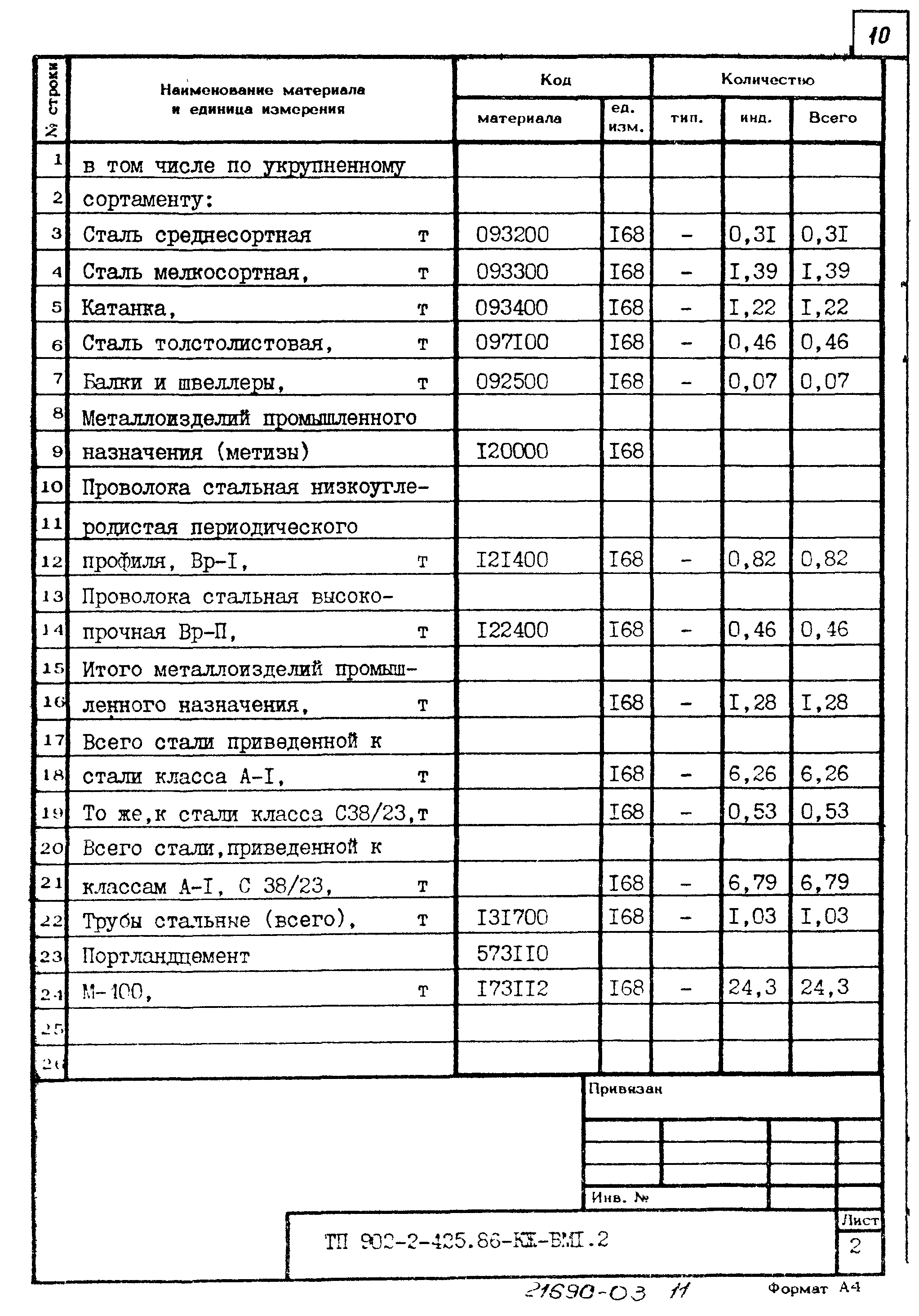 Типовой проект 902-2-425.86