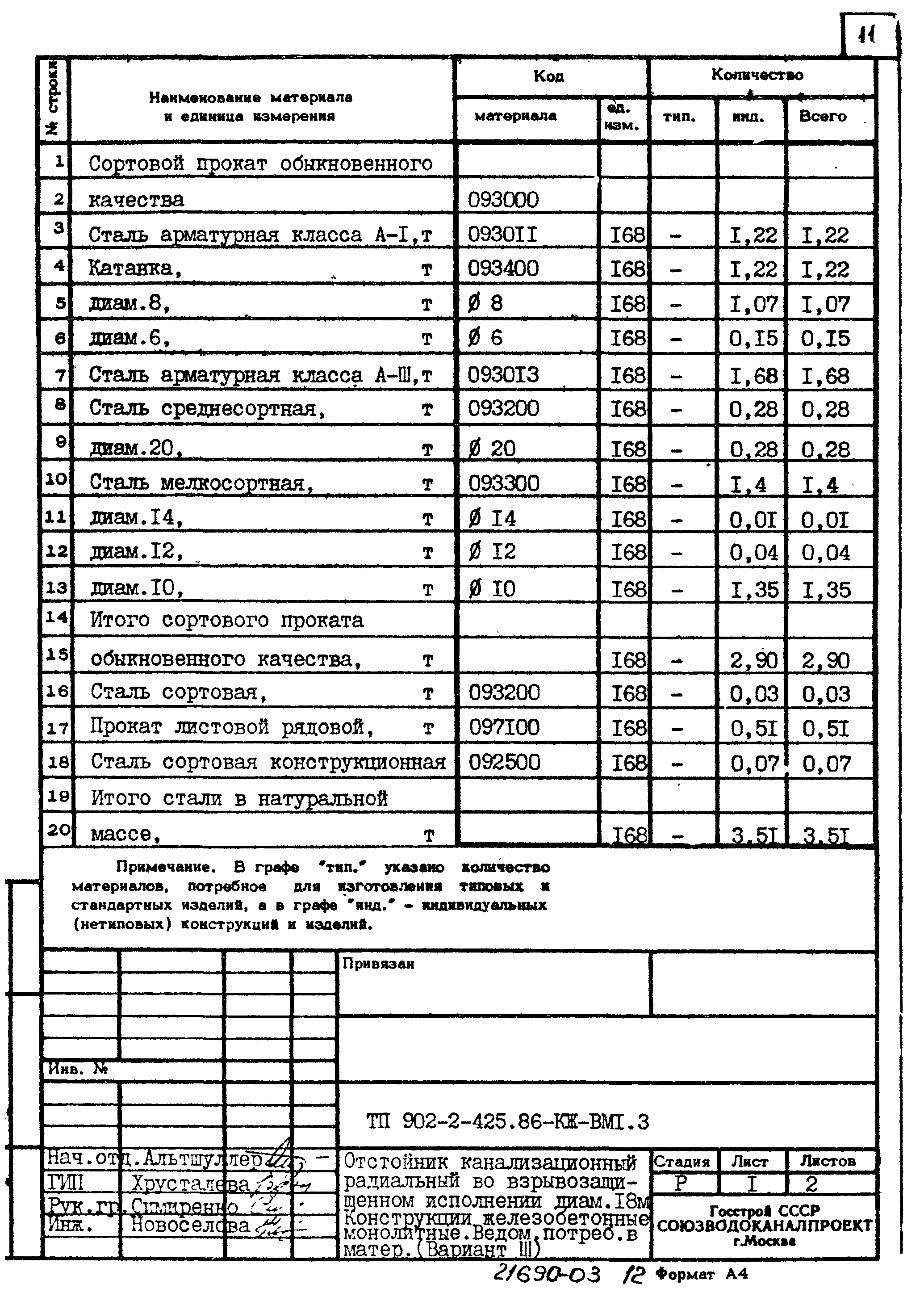 Типовой проект 902-2-425.86