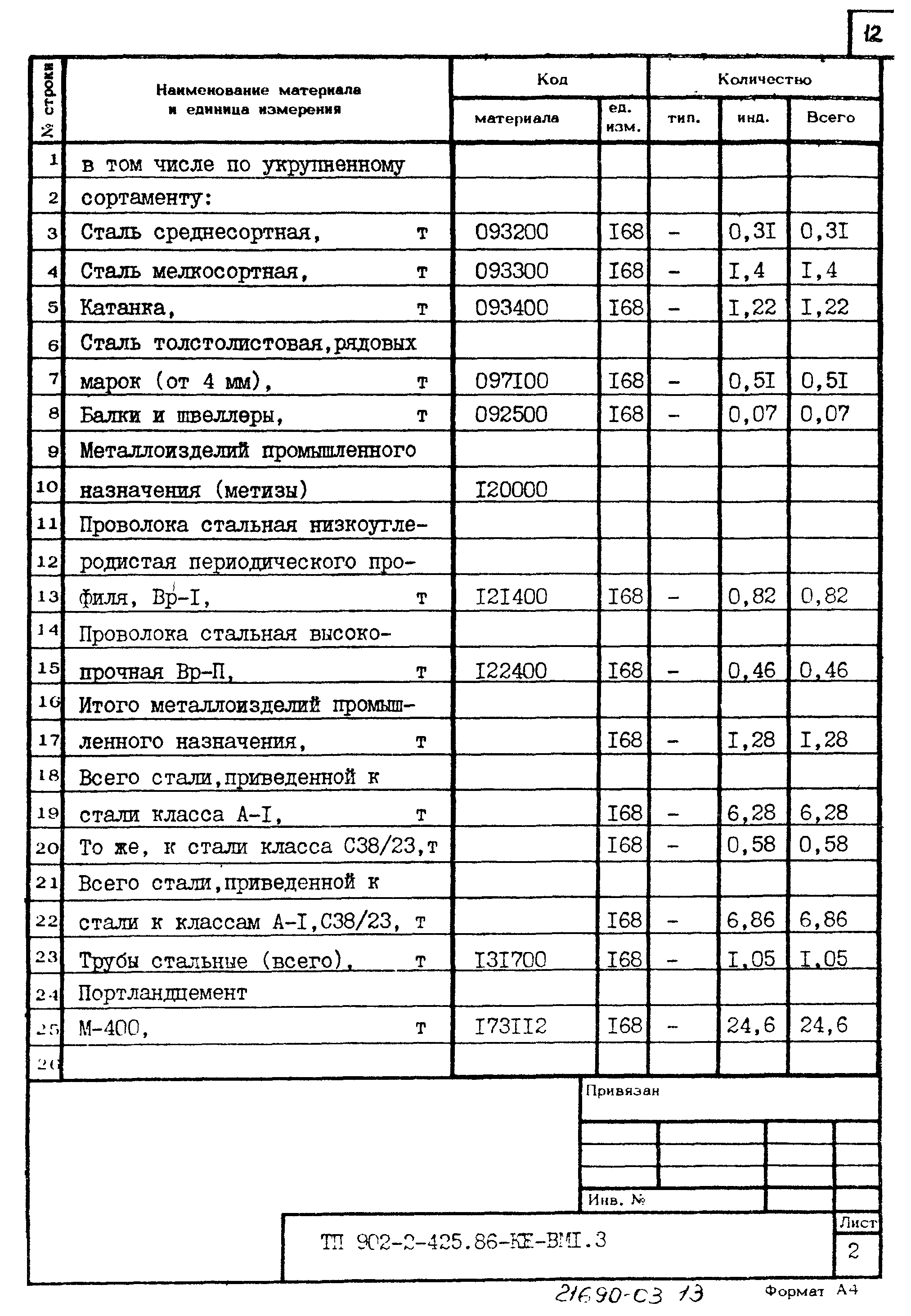 Типовой проект 902-2-425.86