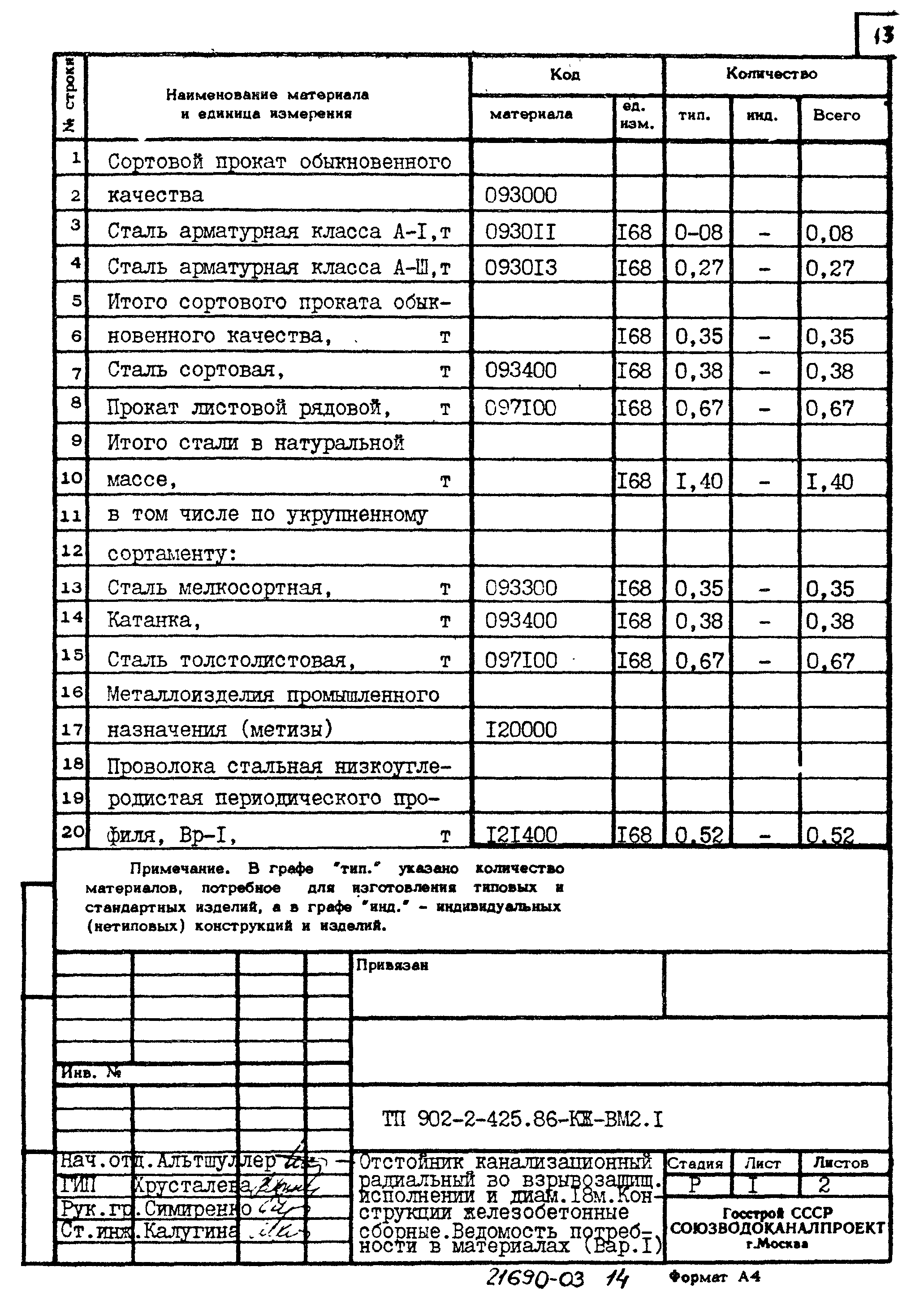 Типовой проект 902-2-425.86