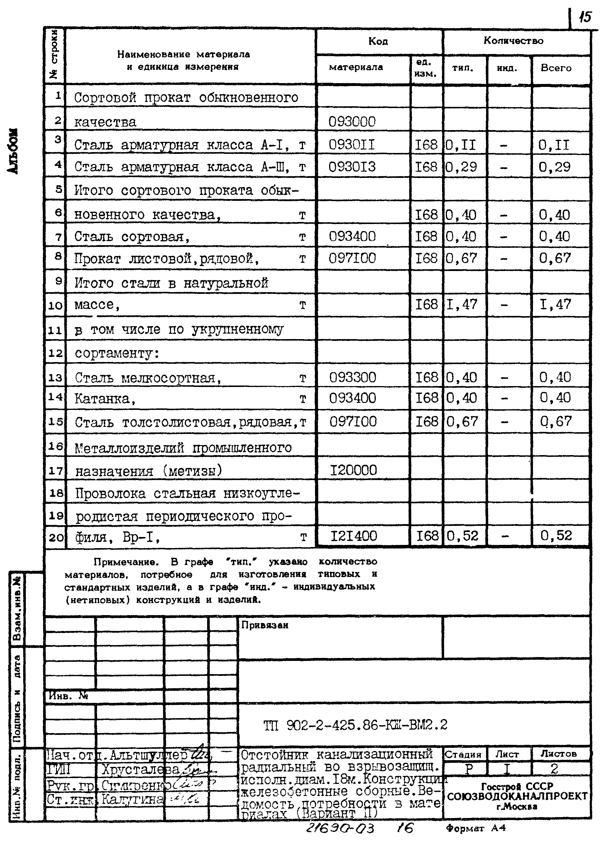 Типовой проект 902-2-425.86