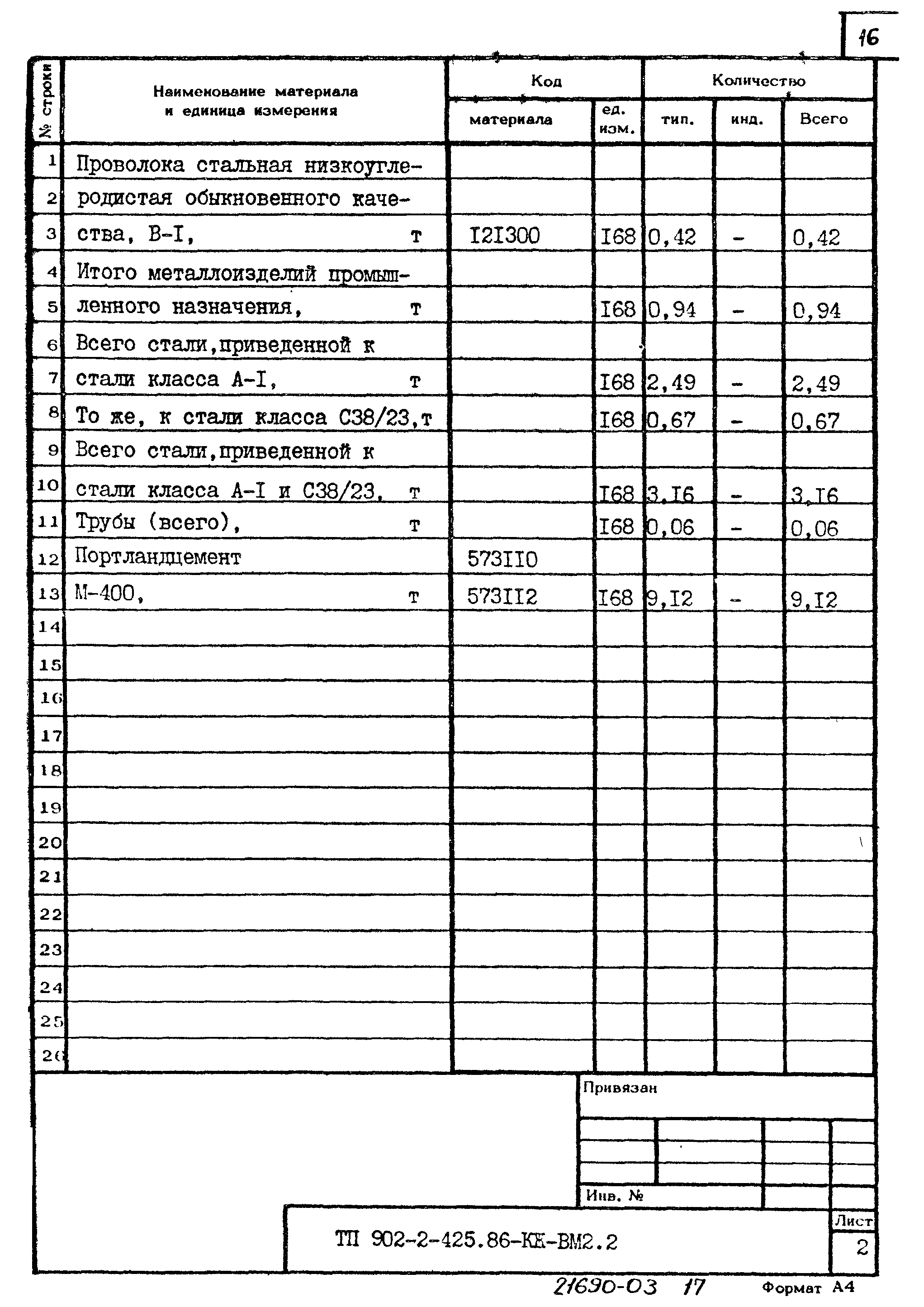 Типовой проект 902-2-425.86