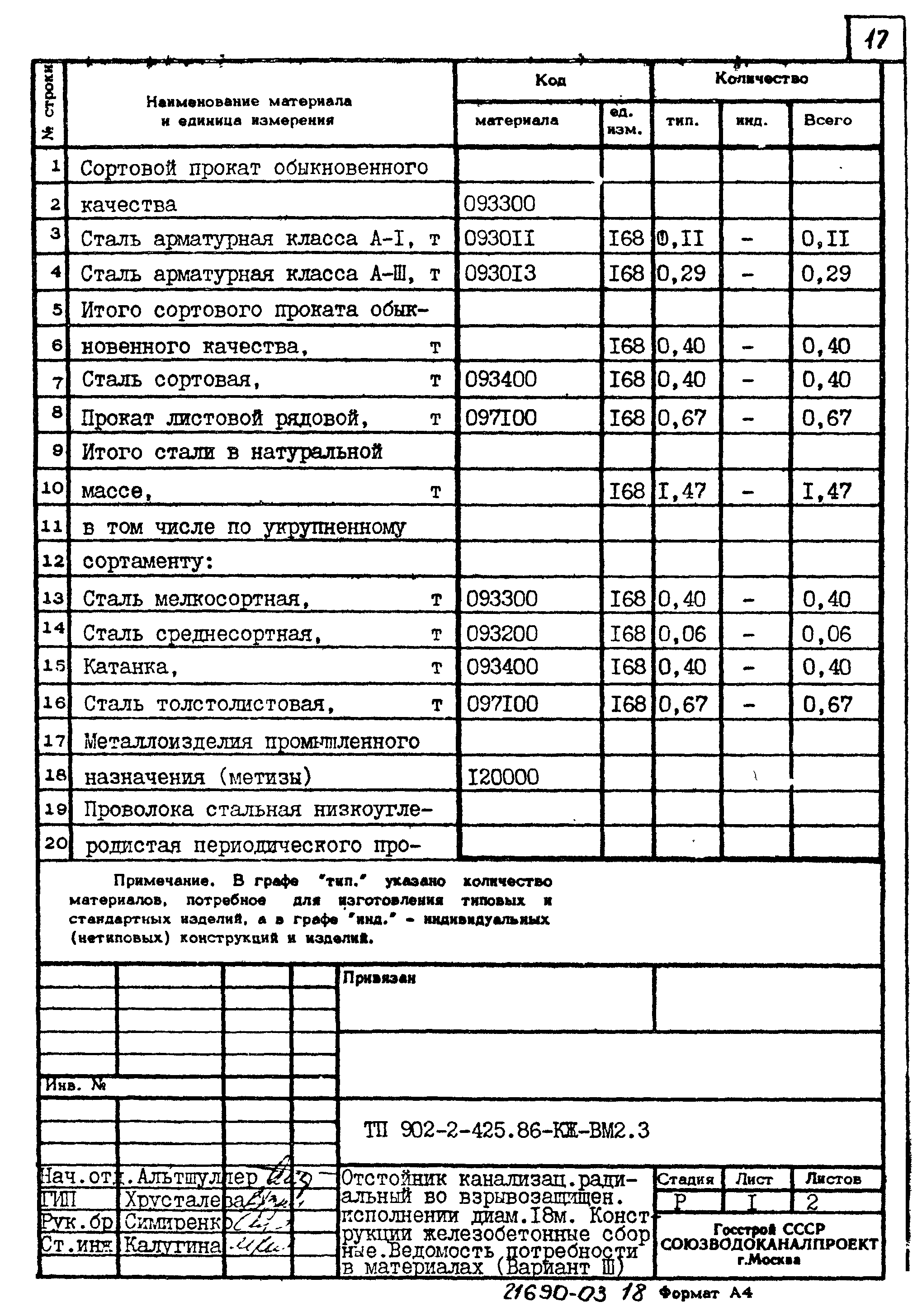 Типовой проект 902-2-425.86