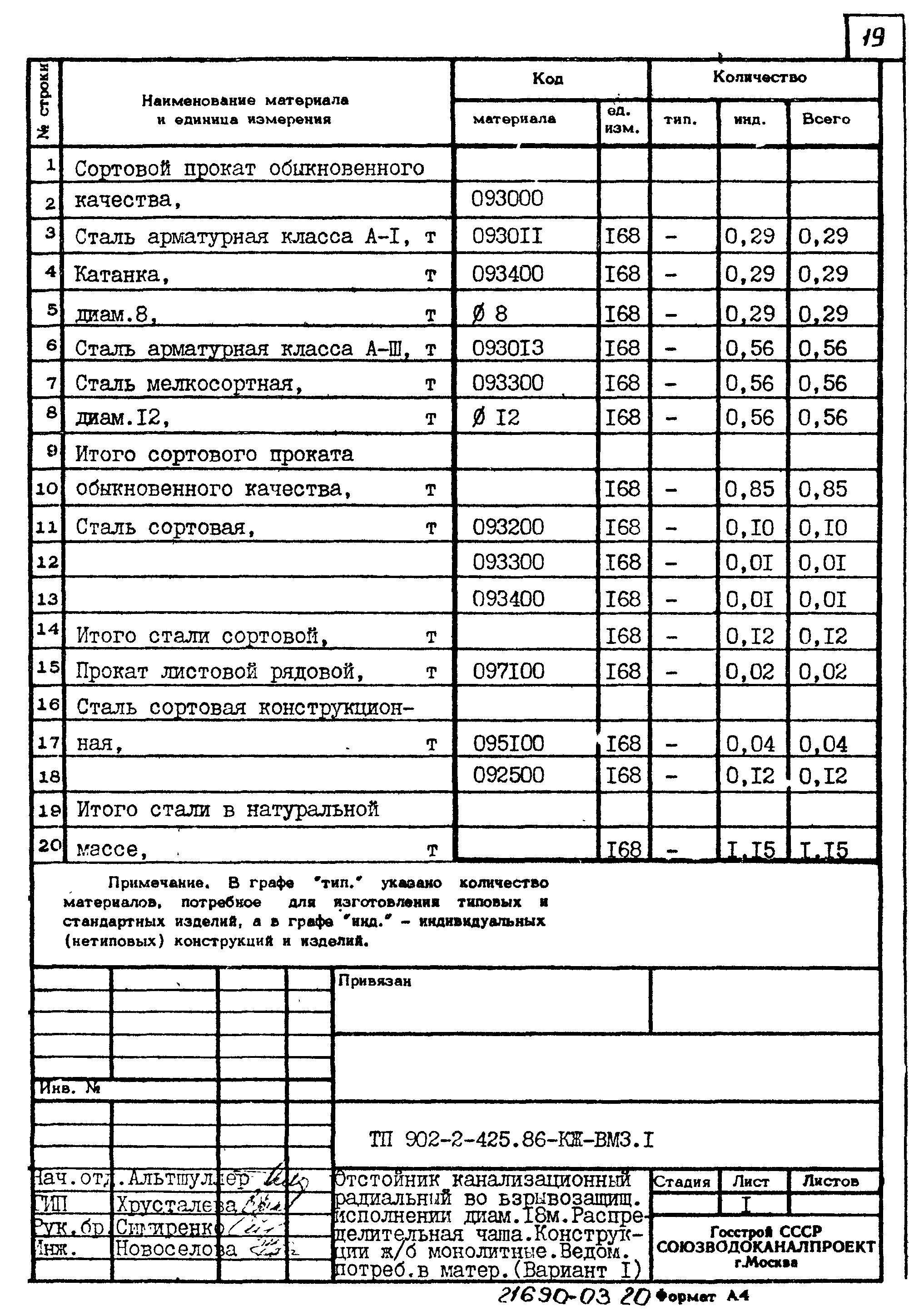 Типовой проект 902-2-425.86