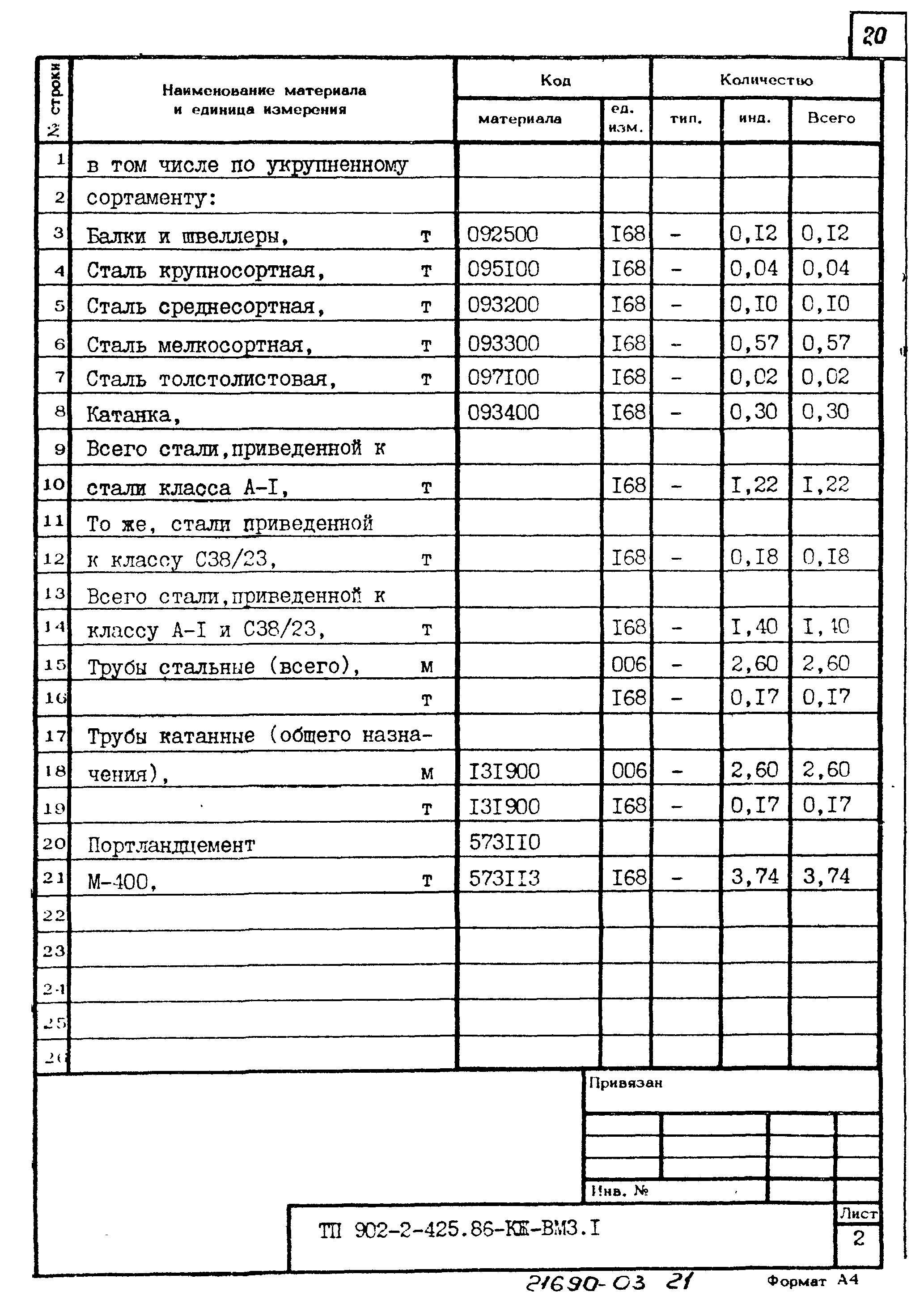 Типовой проект 902-2-425.86