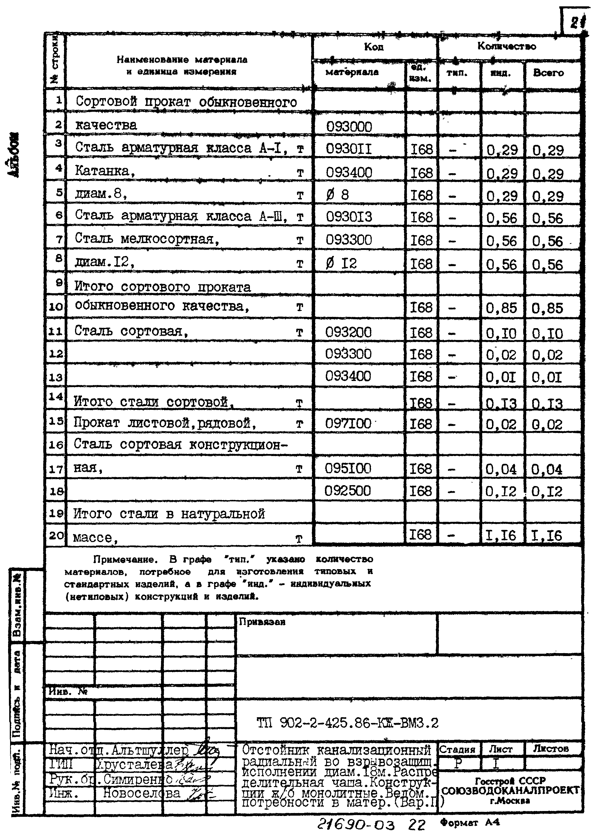 Типовой проект 902-2-425.86