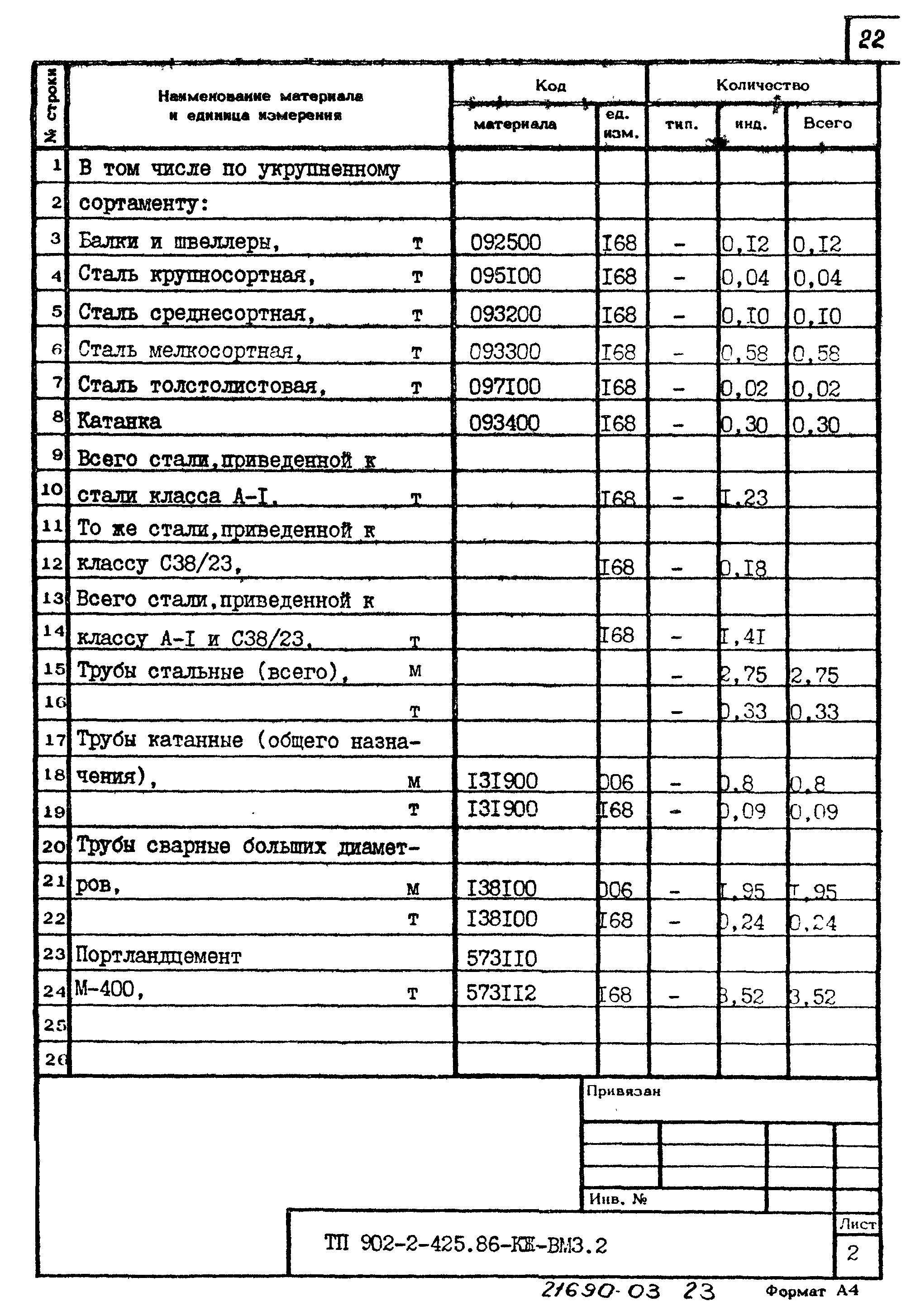 Типовой проект 902-2-425.86