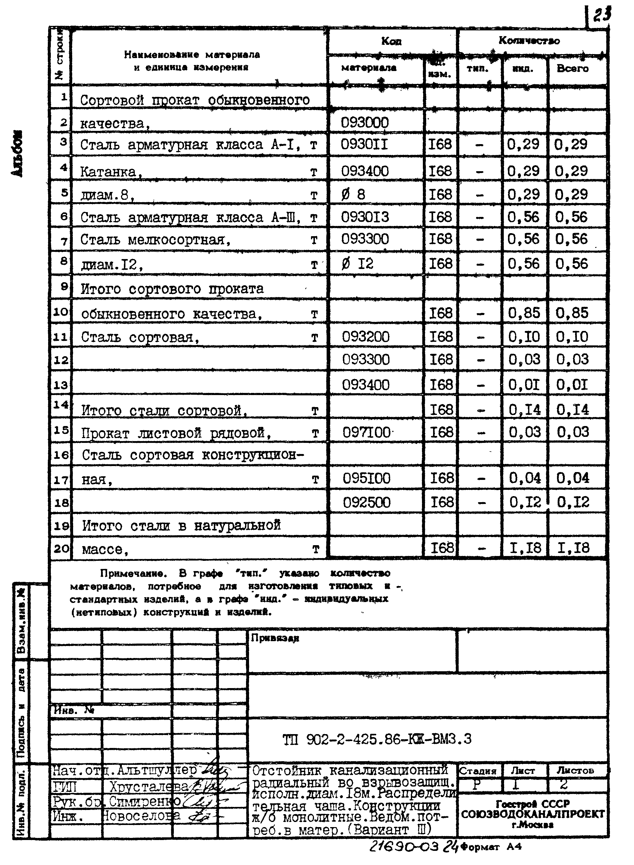 Типовой проект 902-2-425.86