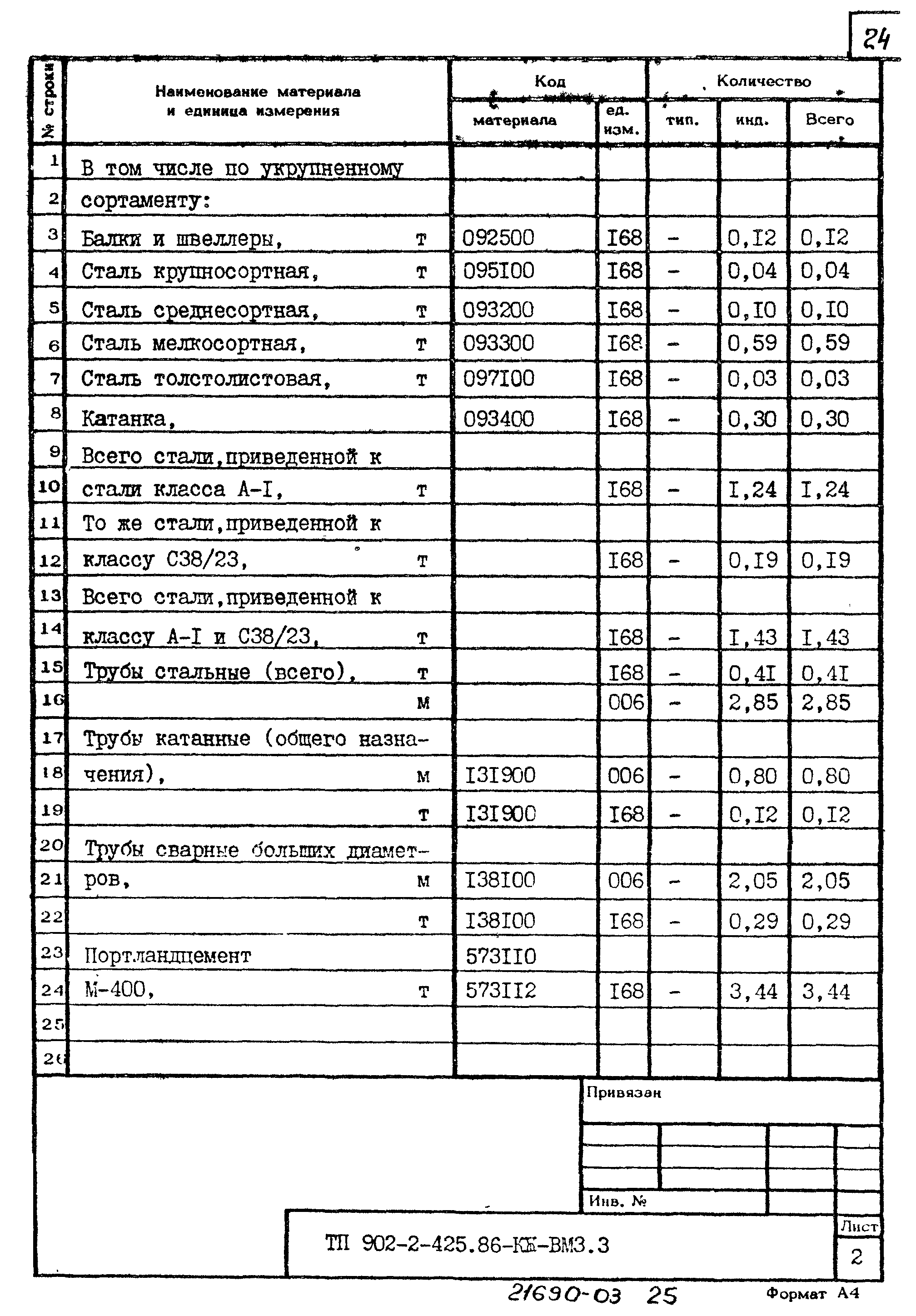 Типовой проект 902-2-425.86