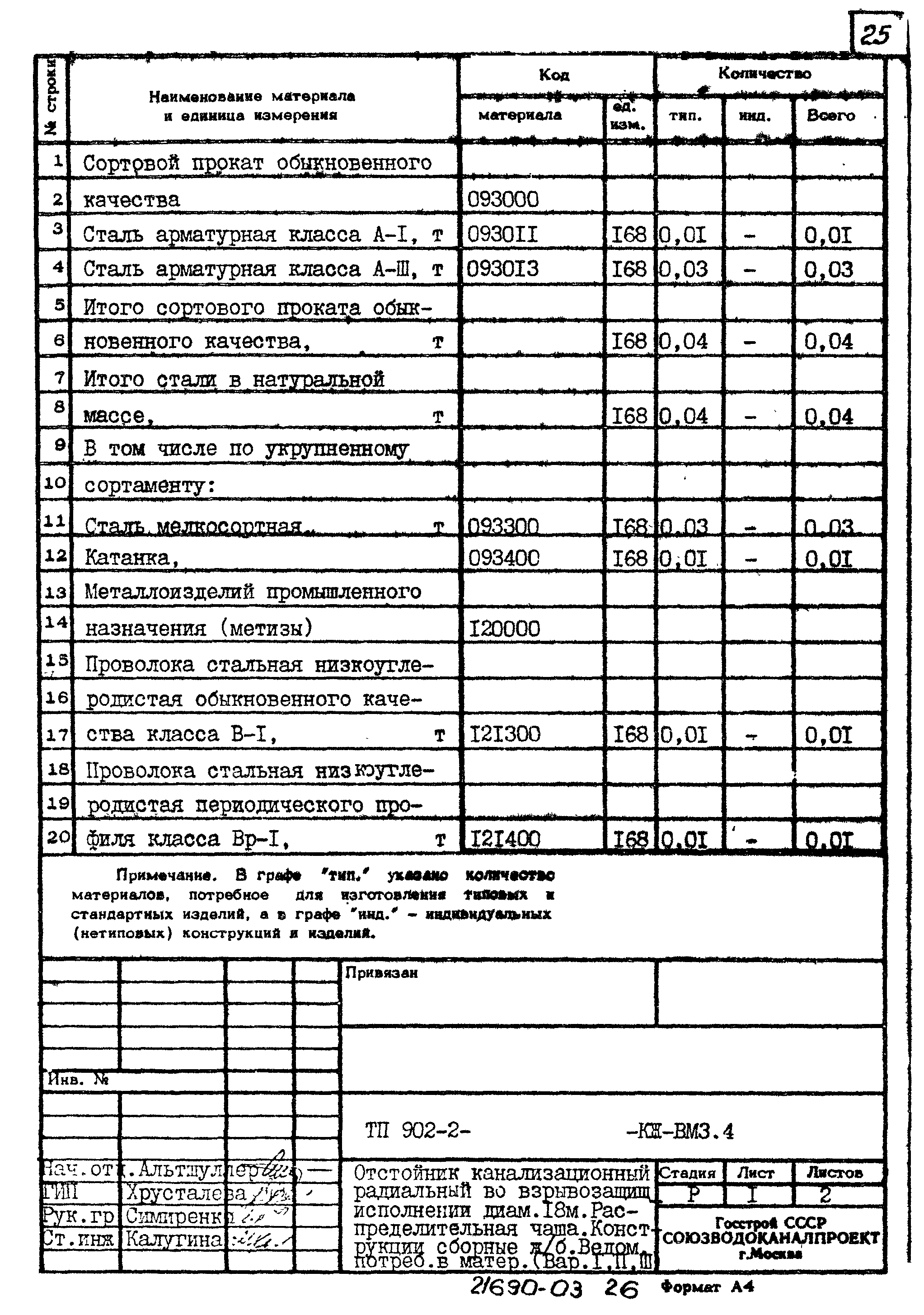 Типовой проект 902-2-425.86