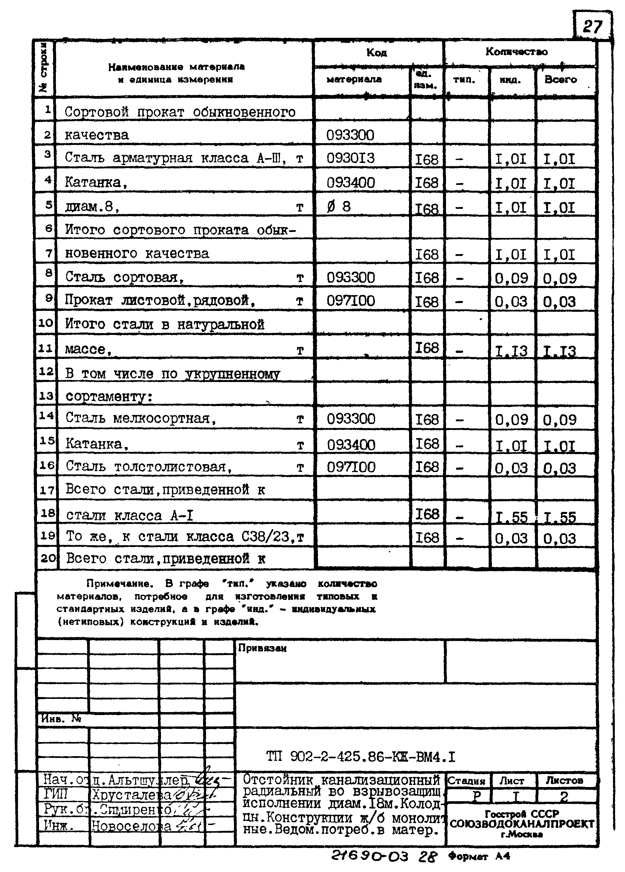 Типовой проект 902-2-425.86