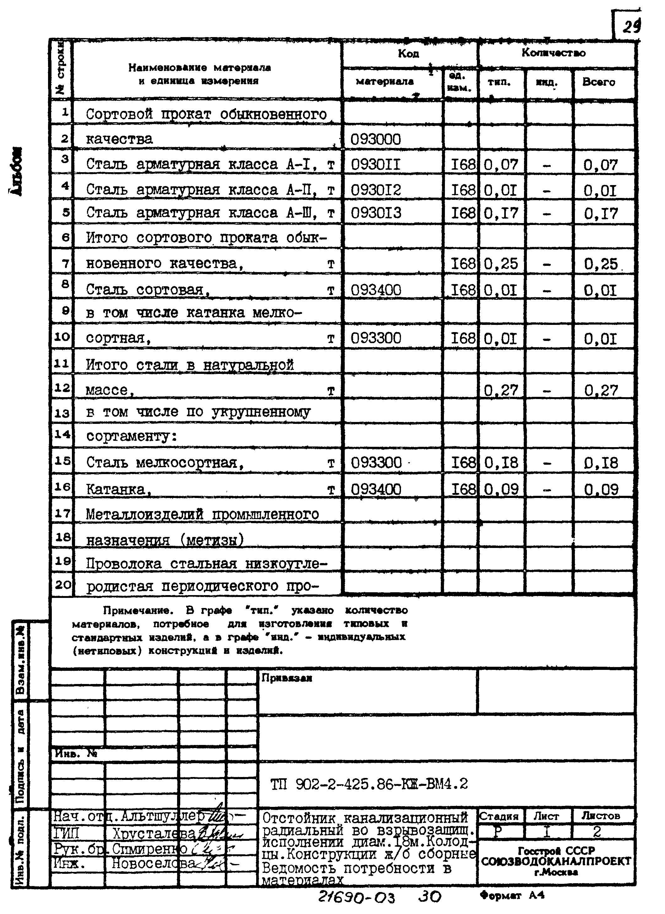 Типовой проект 902-2-425.86