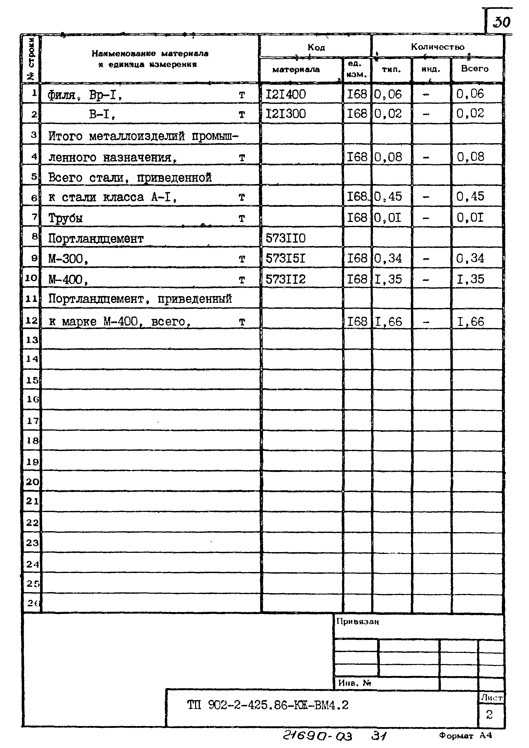 Типовой проект 902-2-425.86