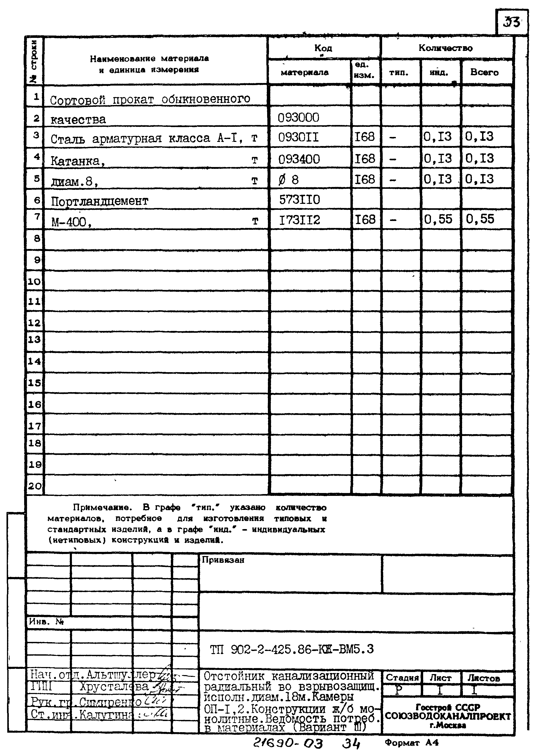 Типовой проект 902-2-425.86