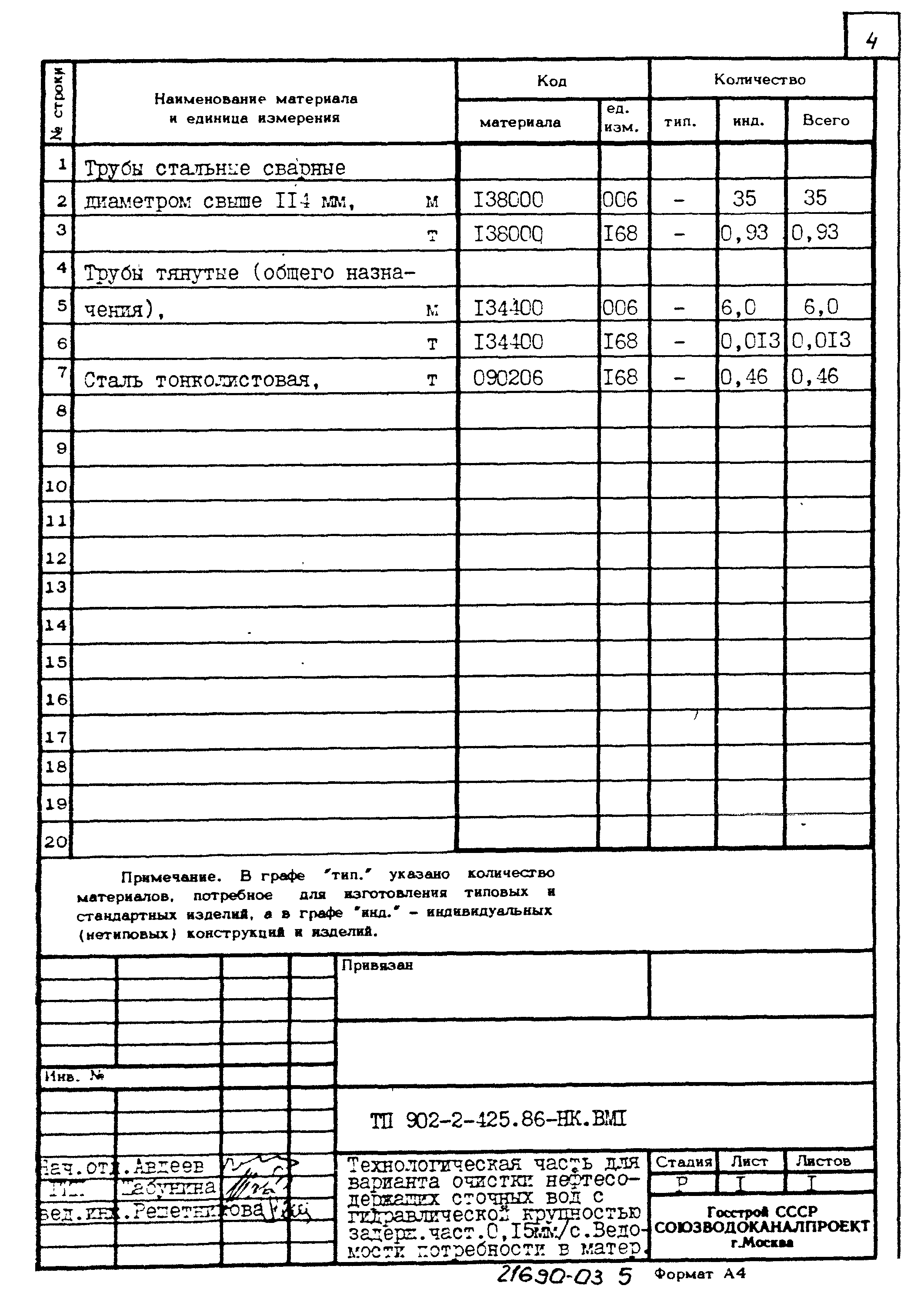 Типовой проект 902-2-425.86