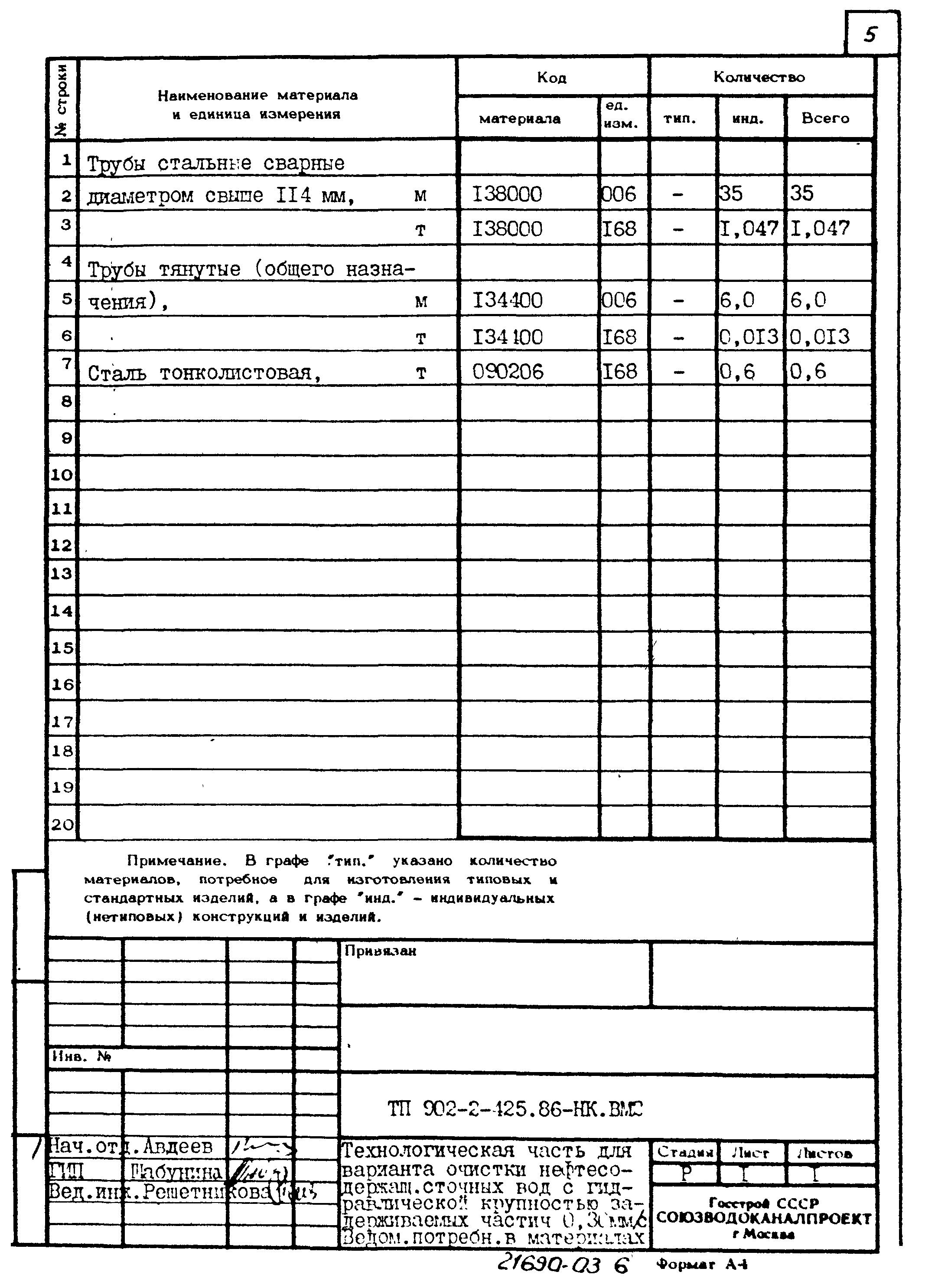 Типовой проект 902-2-425.86