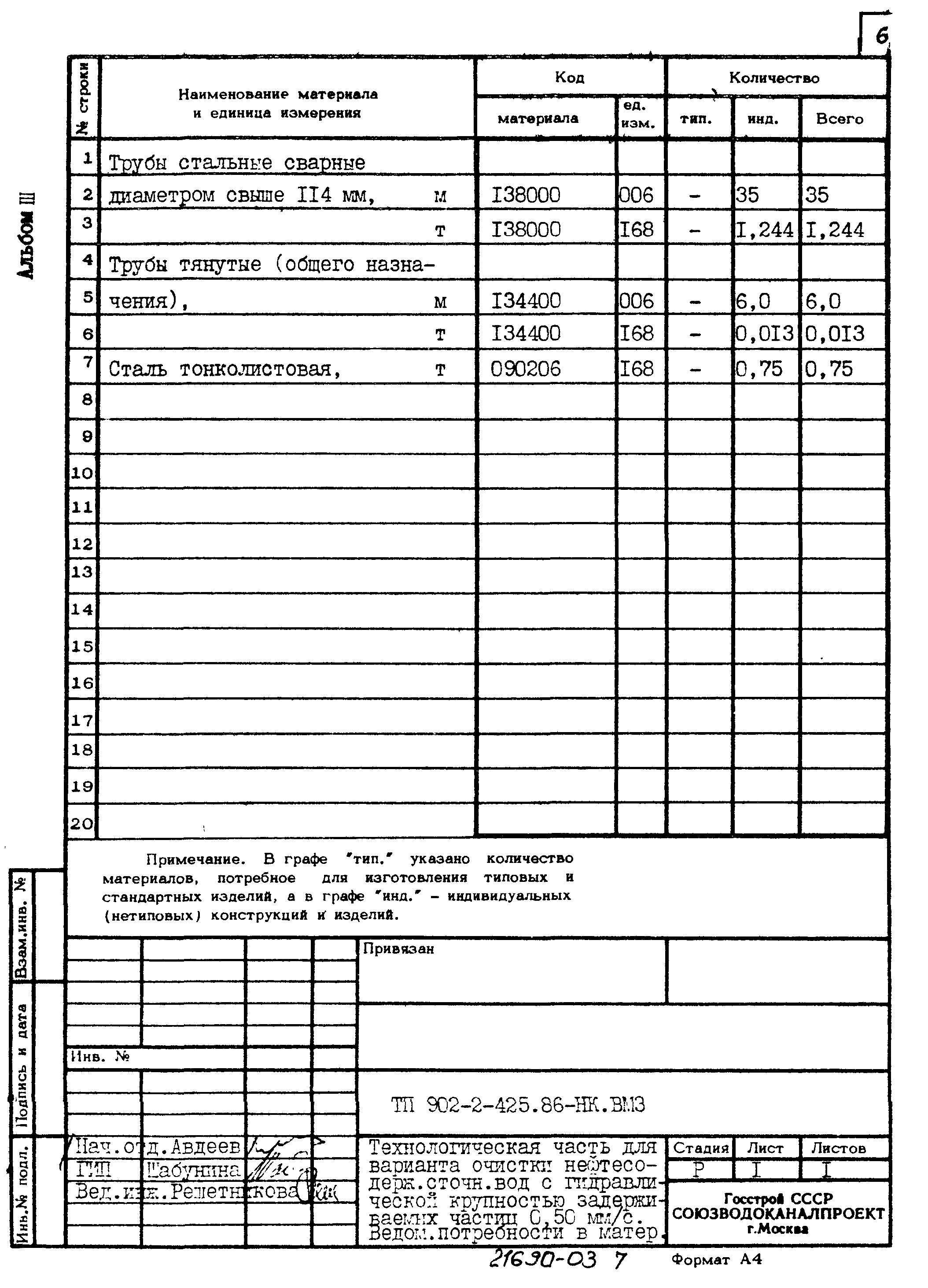 Типовой проект 902-2-425.86