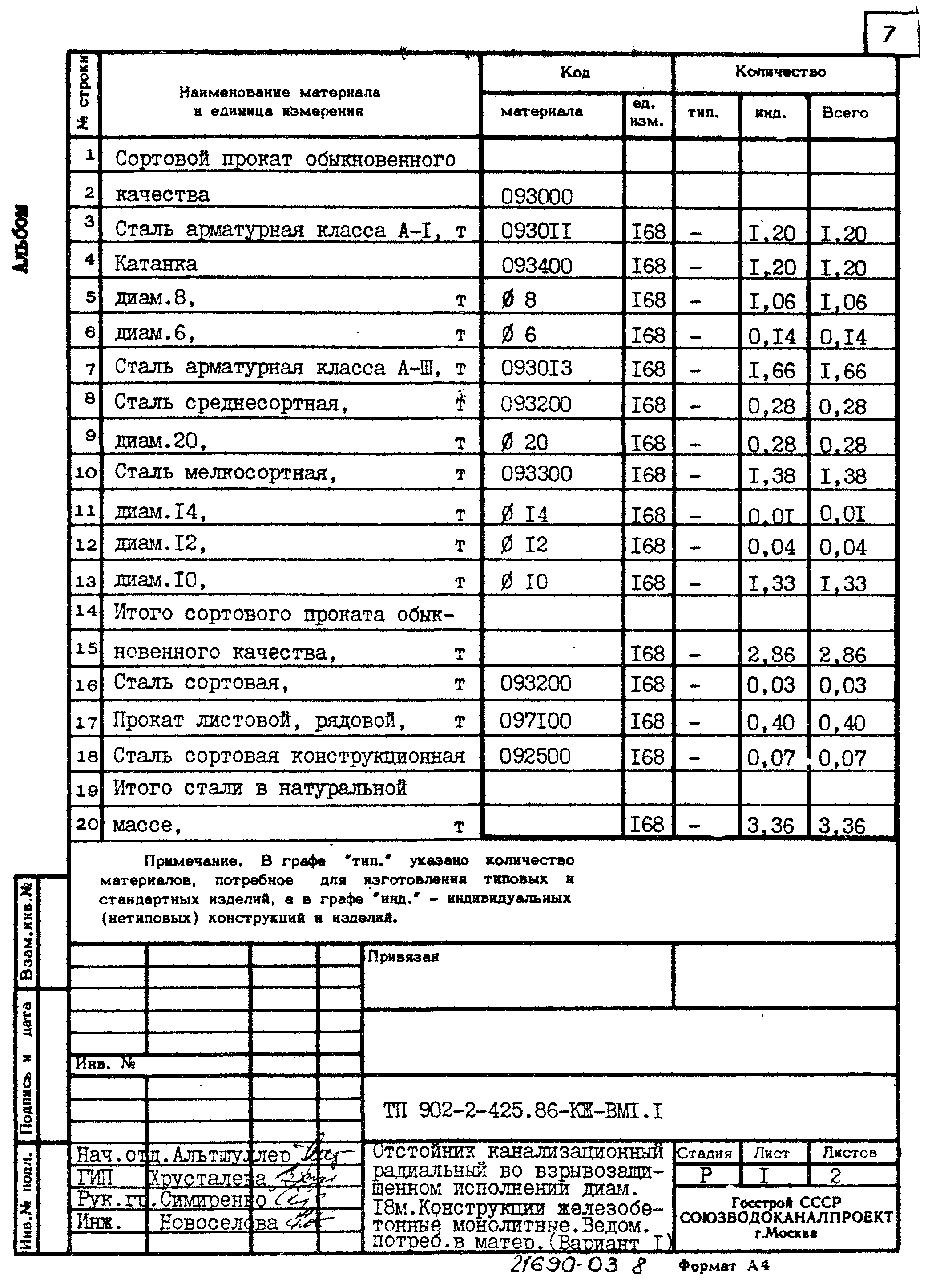 Типовой проект 902-2-425.86