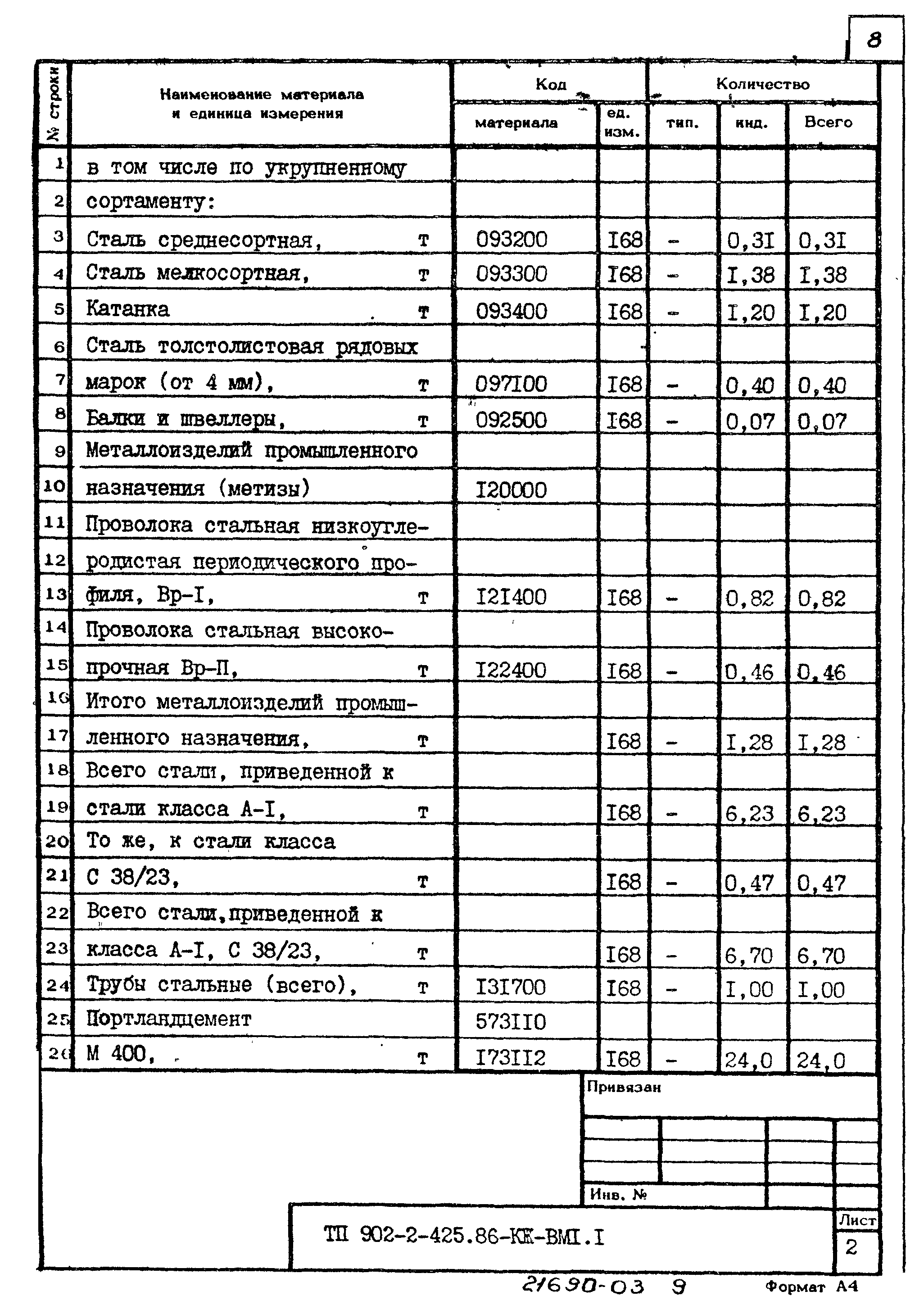 Типовой проект 902-2-425.86