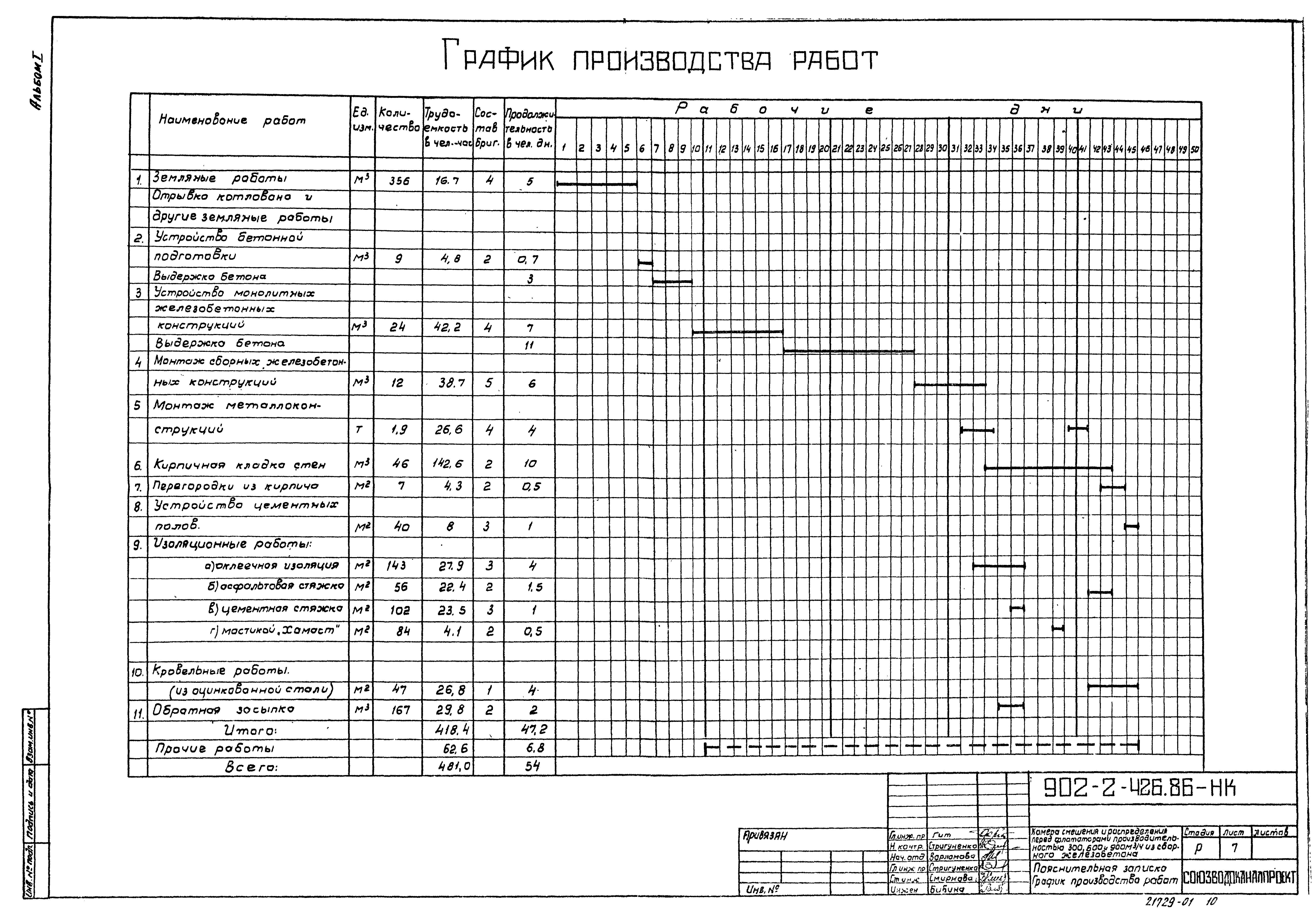 Типовой проект 902-2-426.86