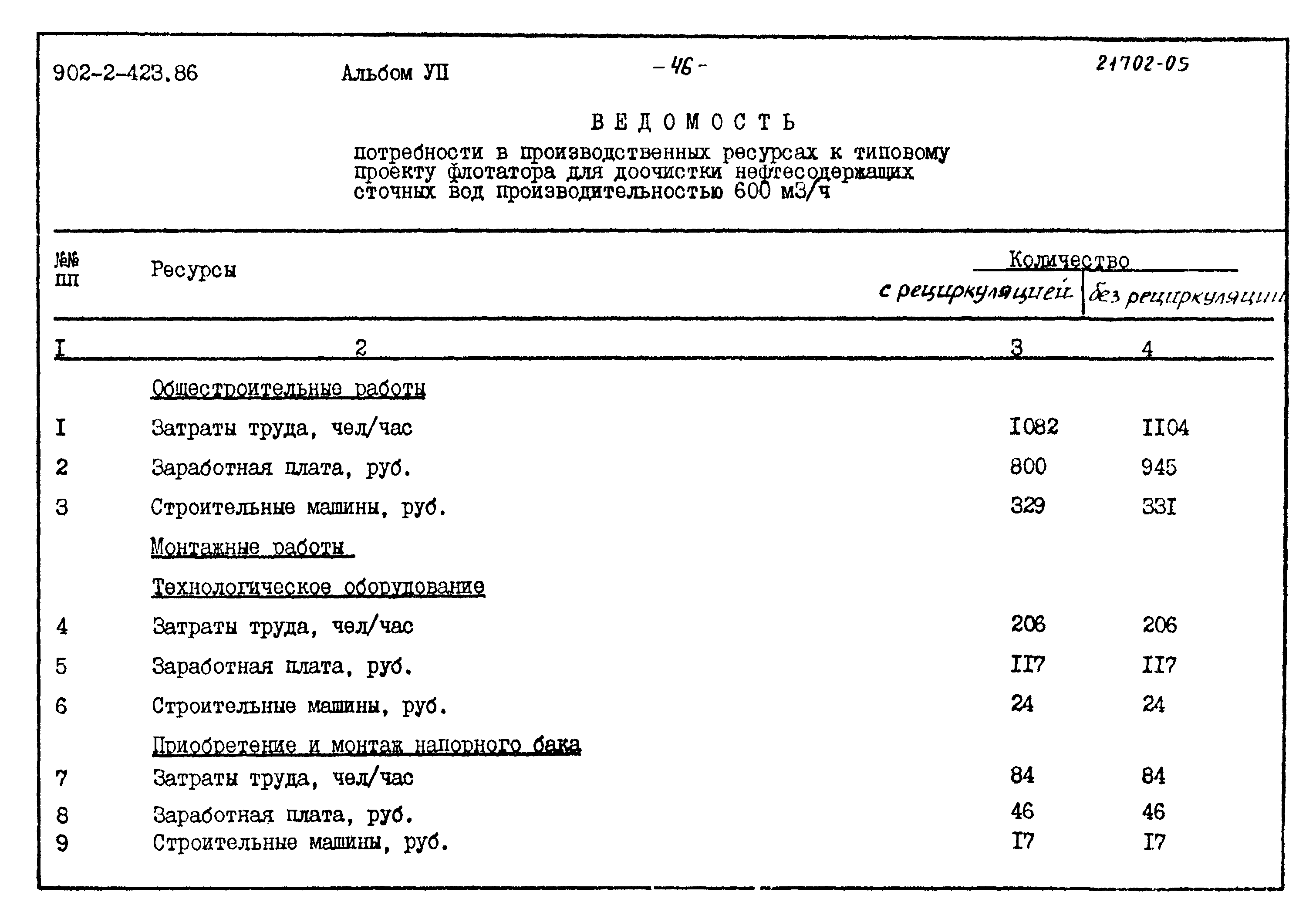 Типовой проект 902-2-423.86