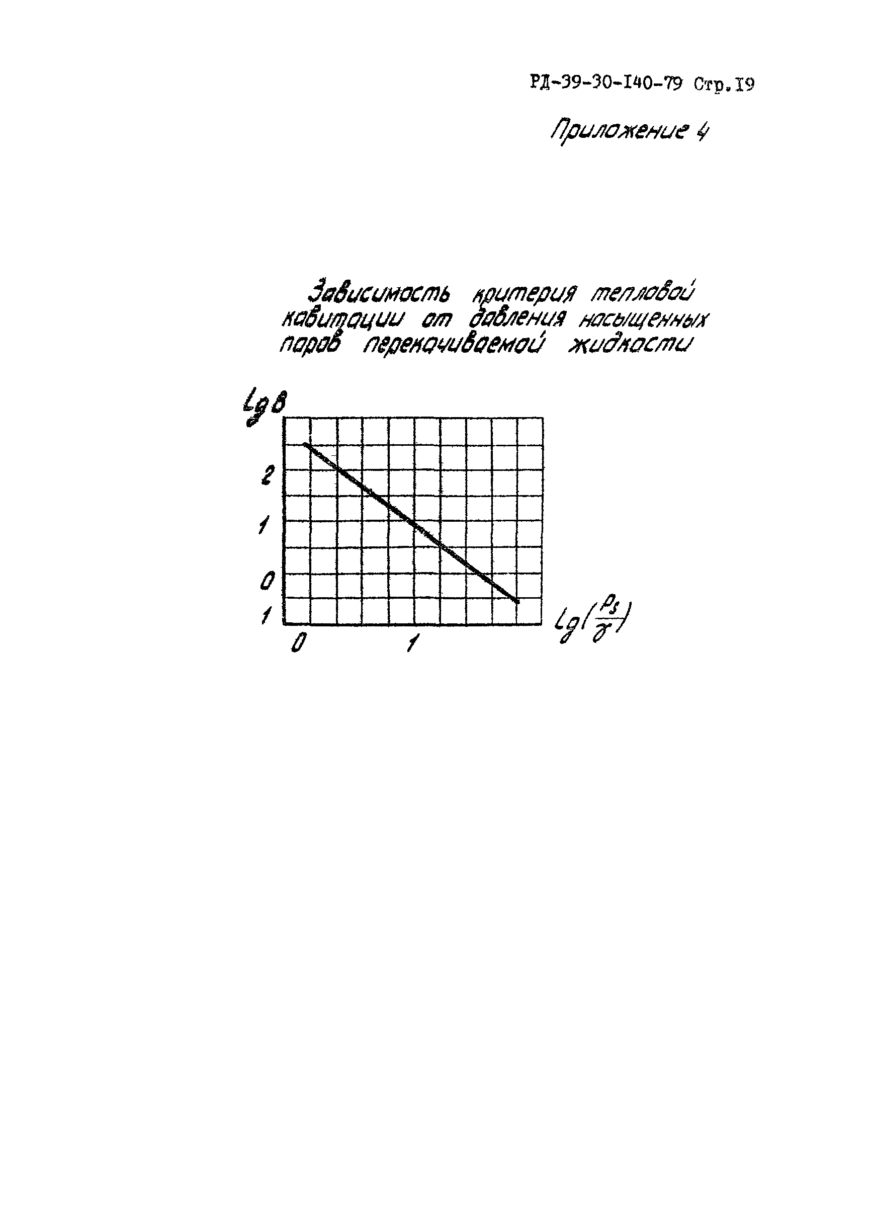 РД 39-30-140-79