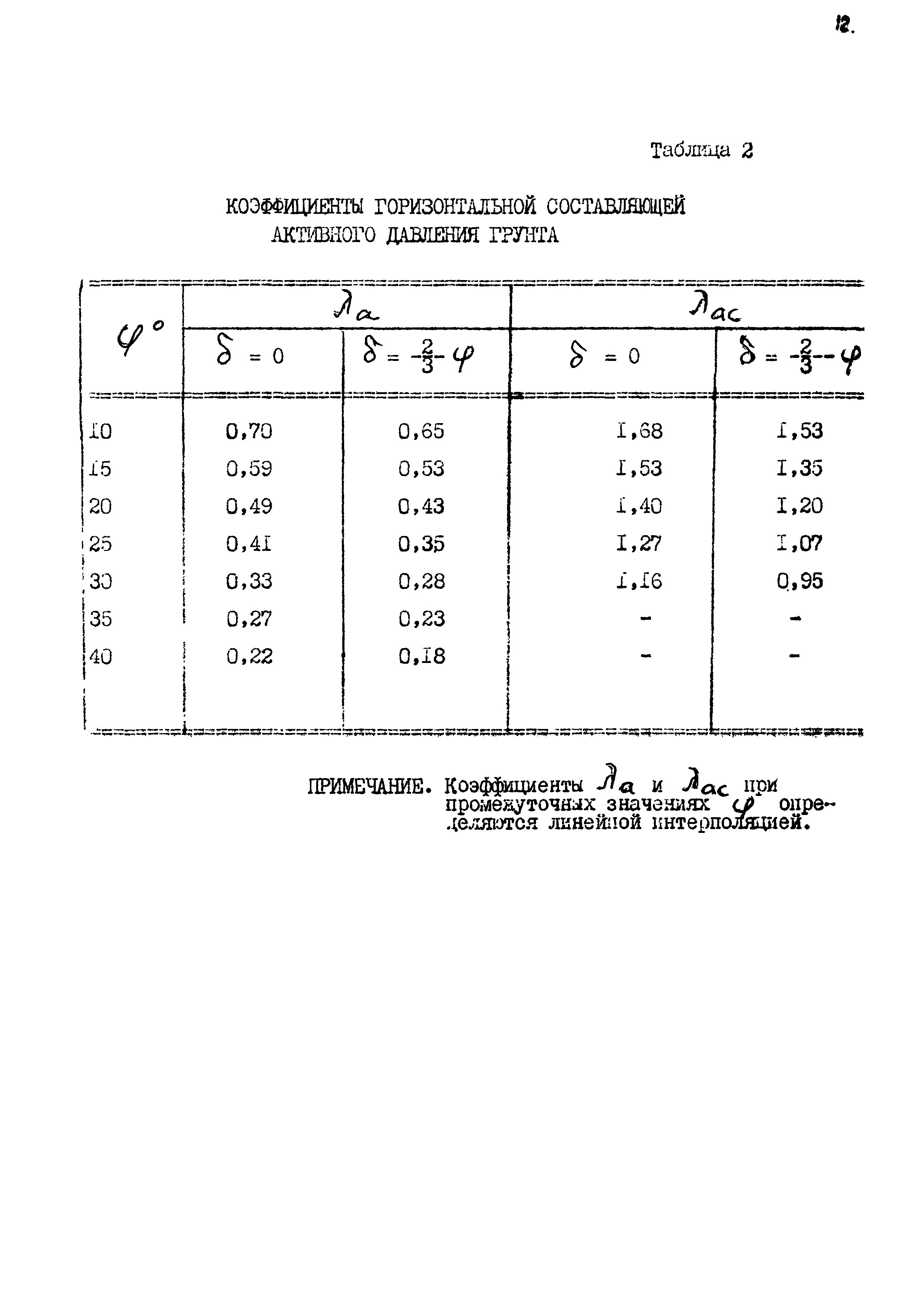 РД 31.31.11-74