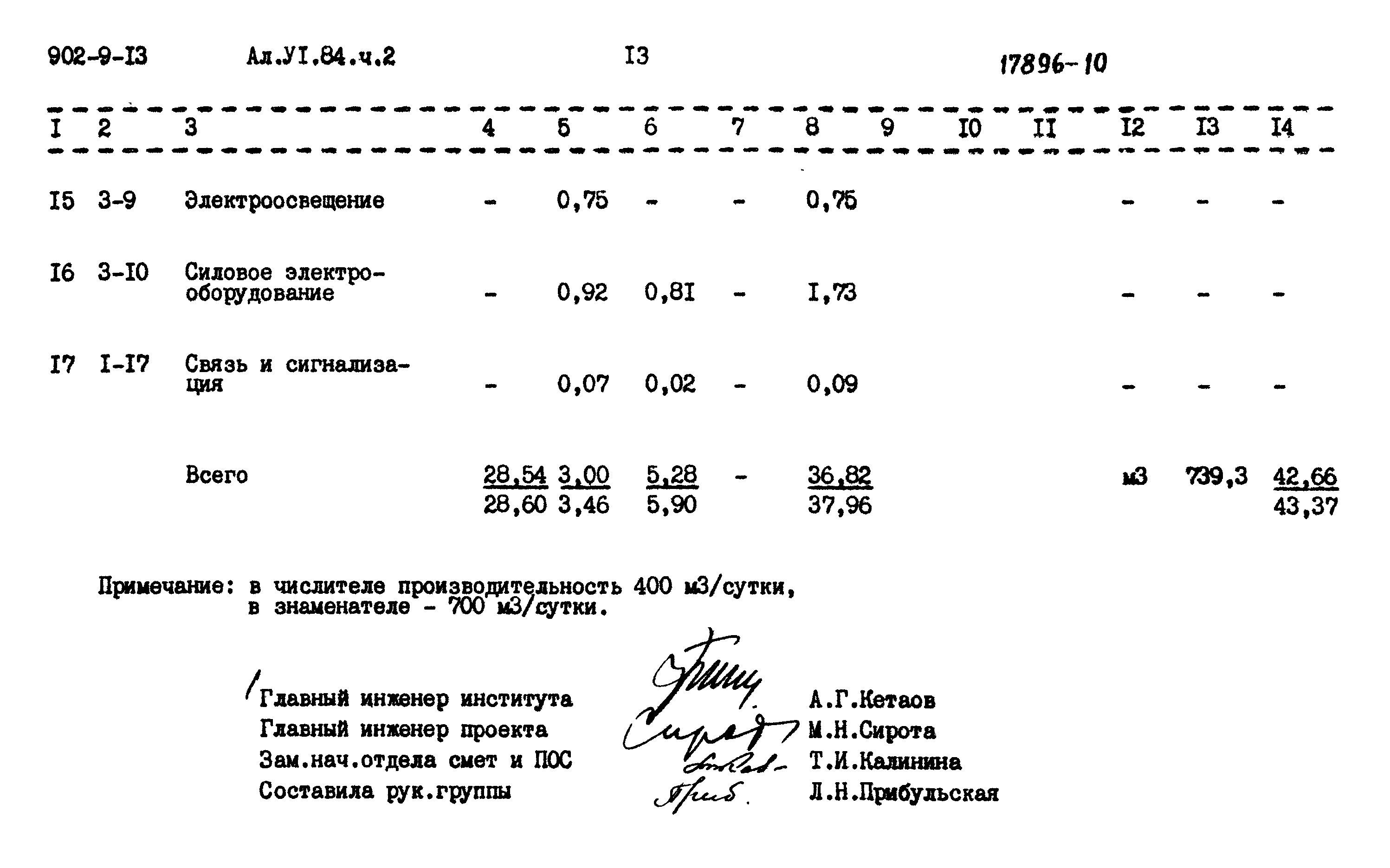 Типовой проект 902-9-13