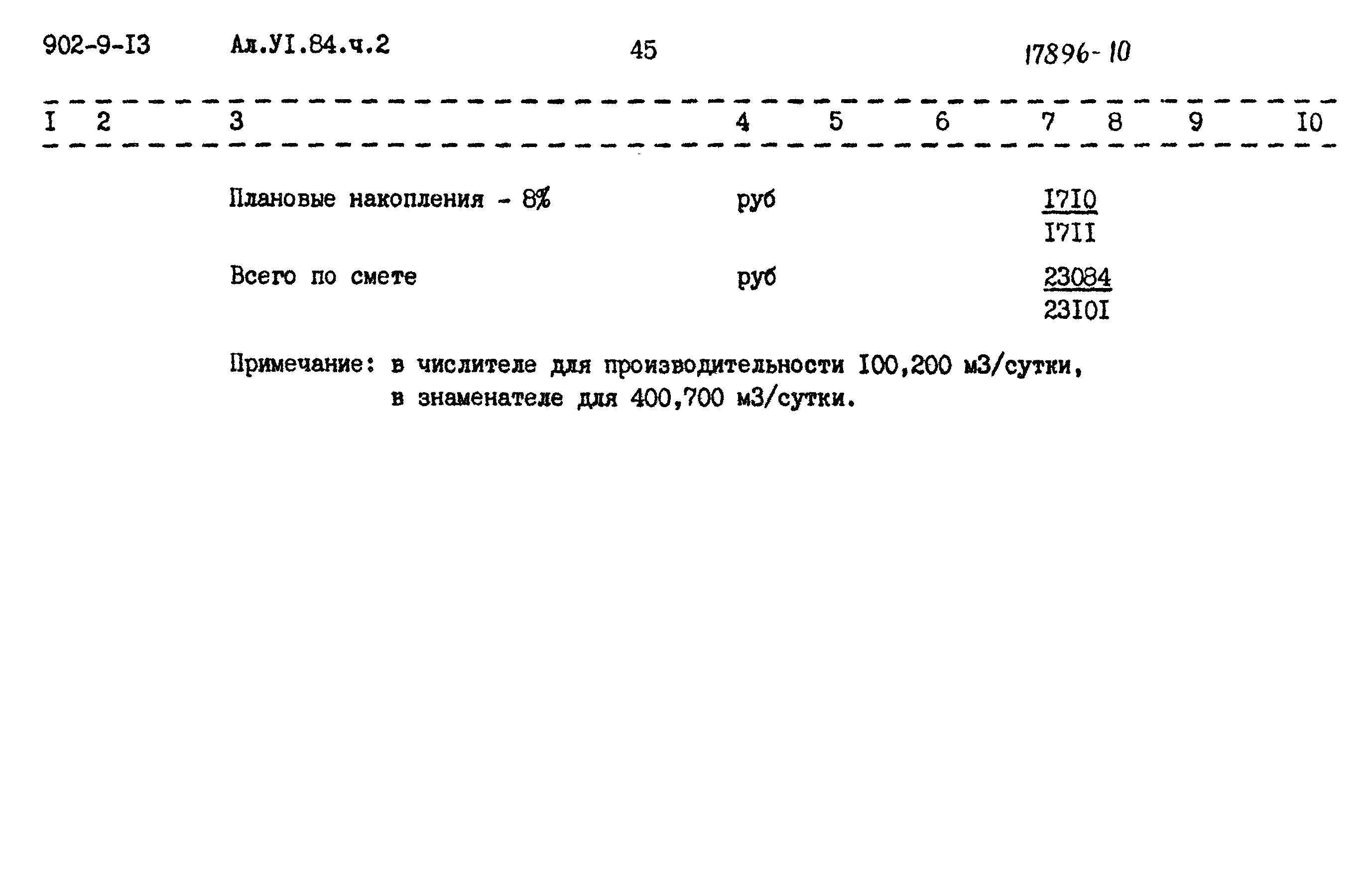 Типовой проект 902-9-13