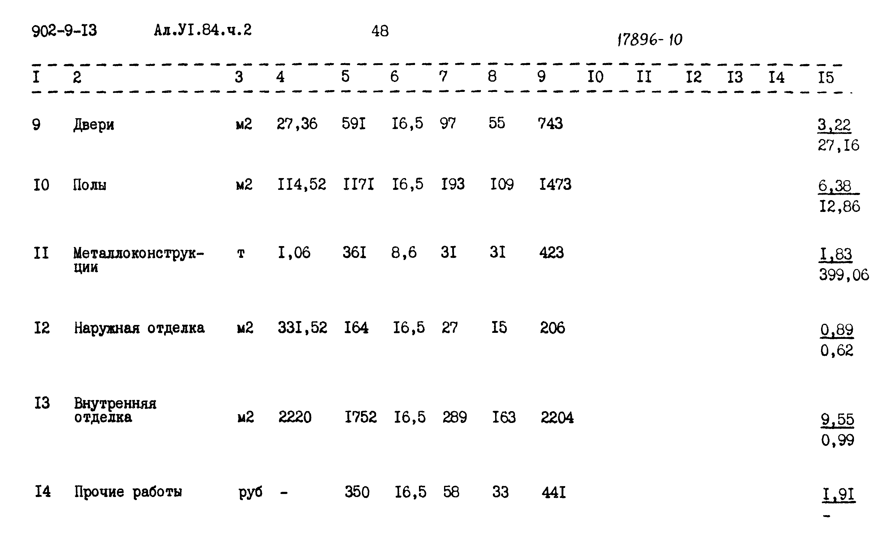 Типовой проект 902-9-13