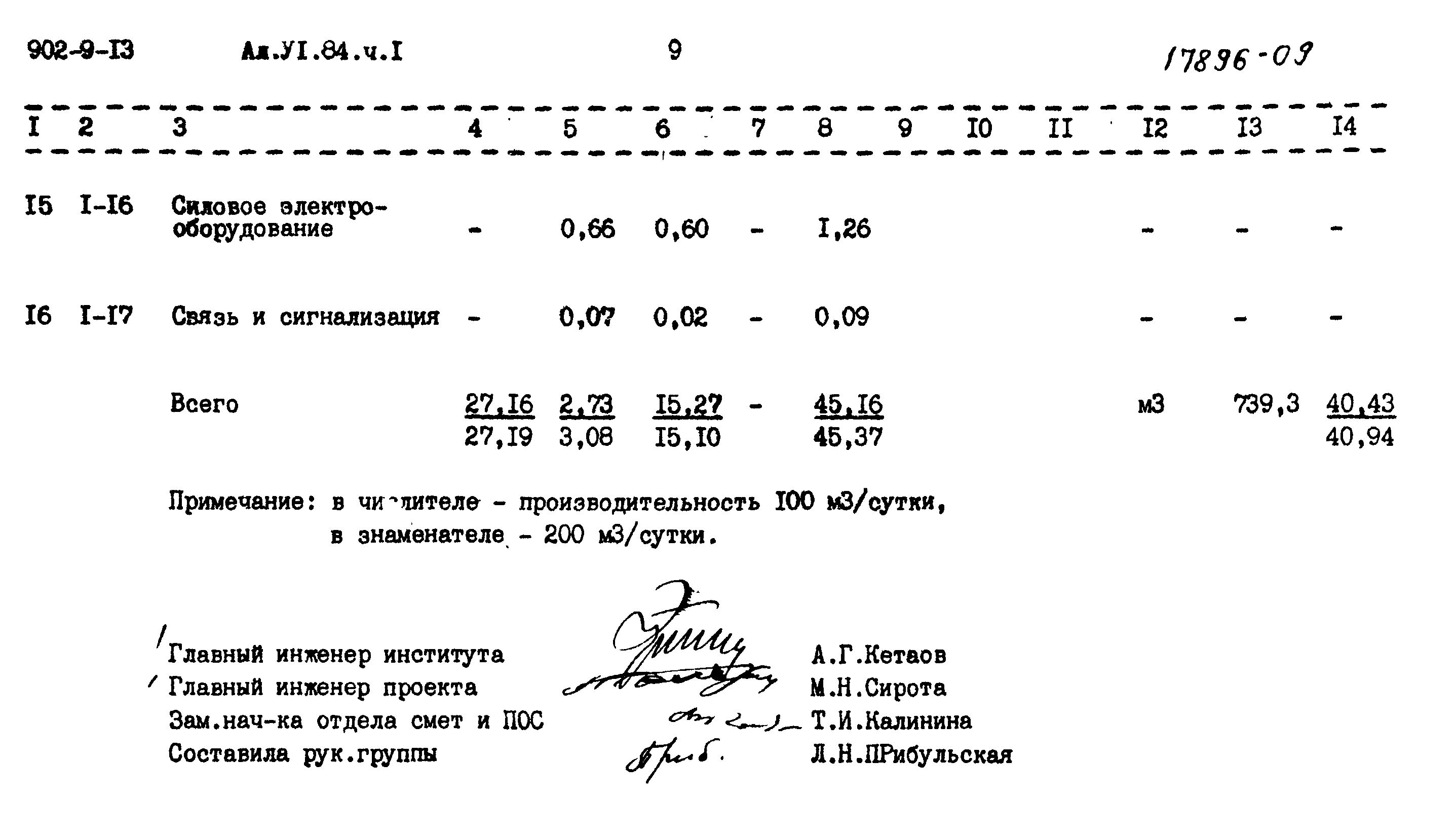 Типовой проект 902-9-13